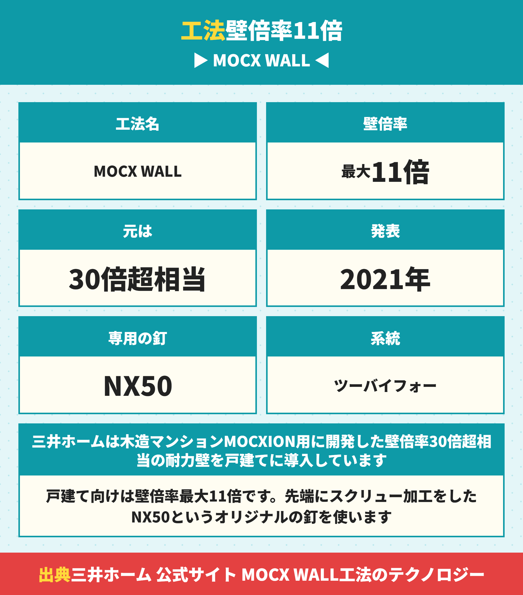 三井ホームのMOCX WALL工法の壁倍率