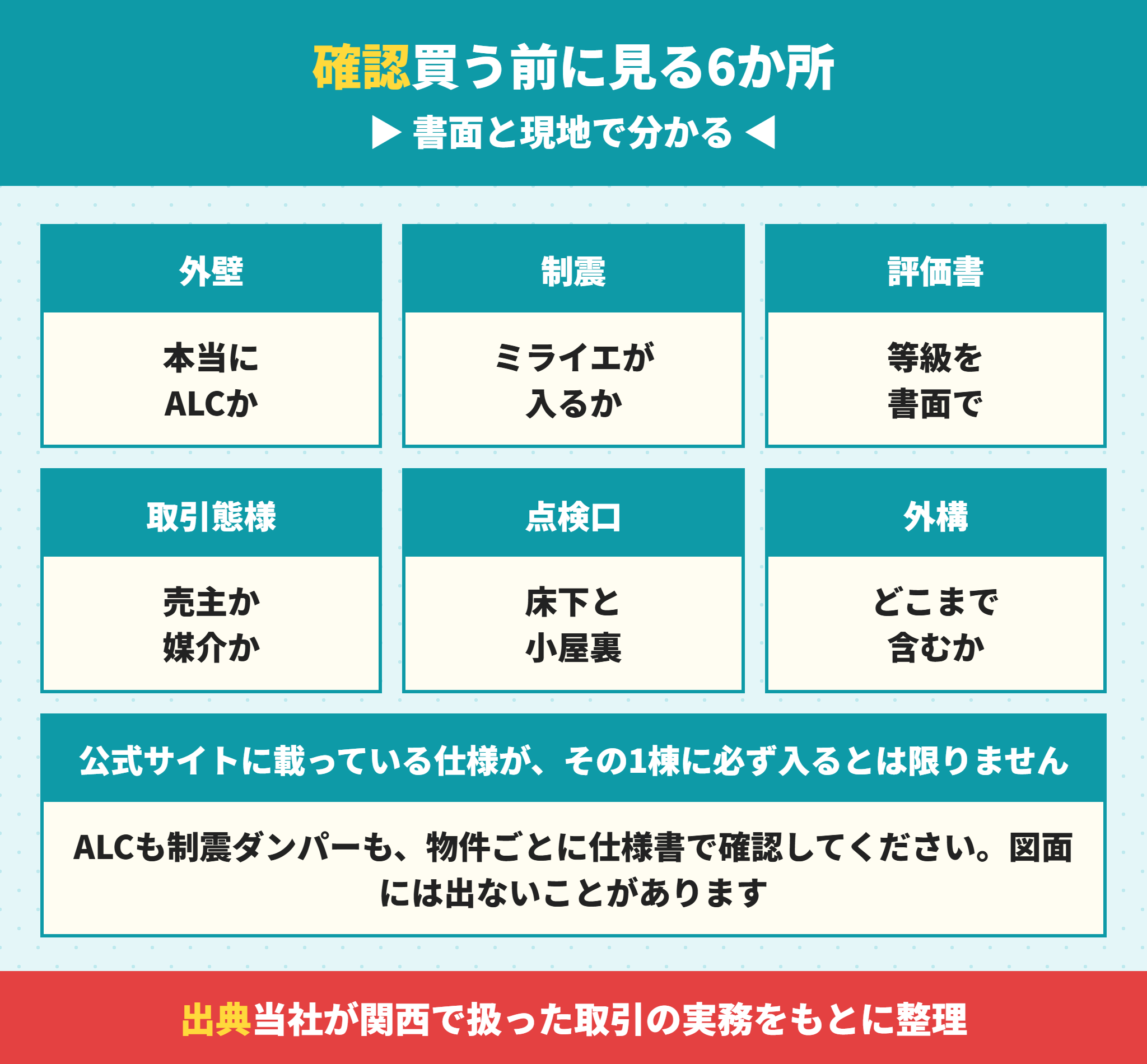誠建設工業の建売を買う前に確認する6か所