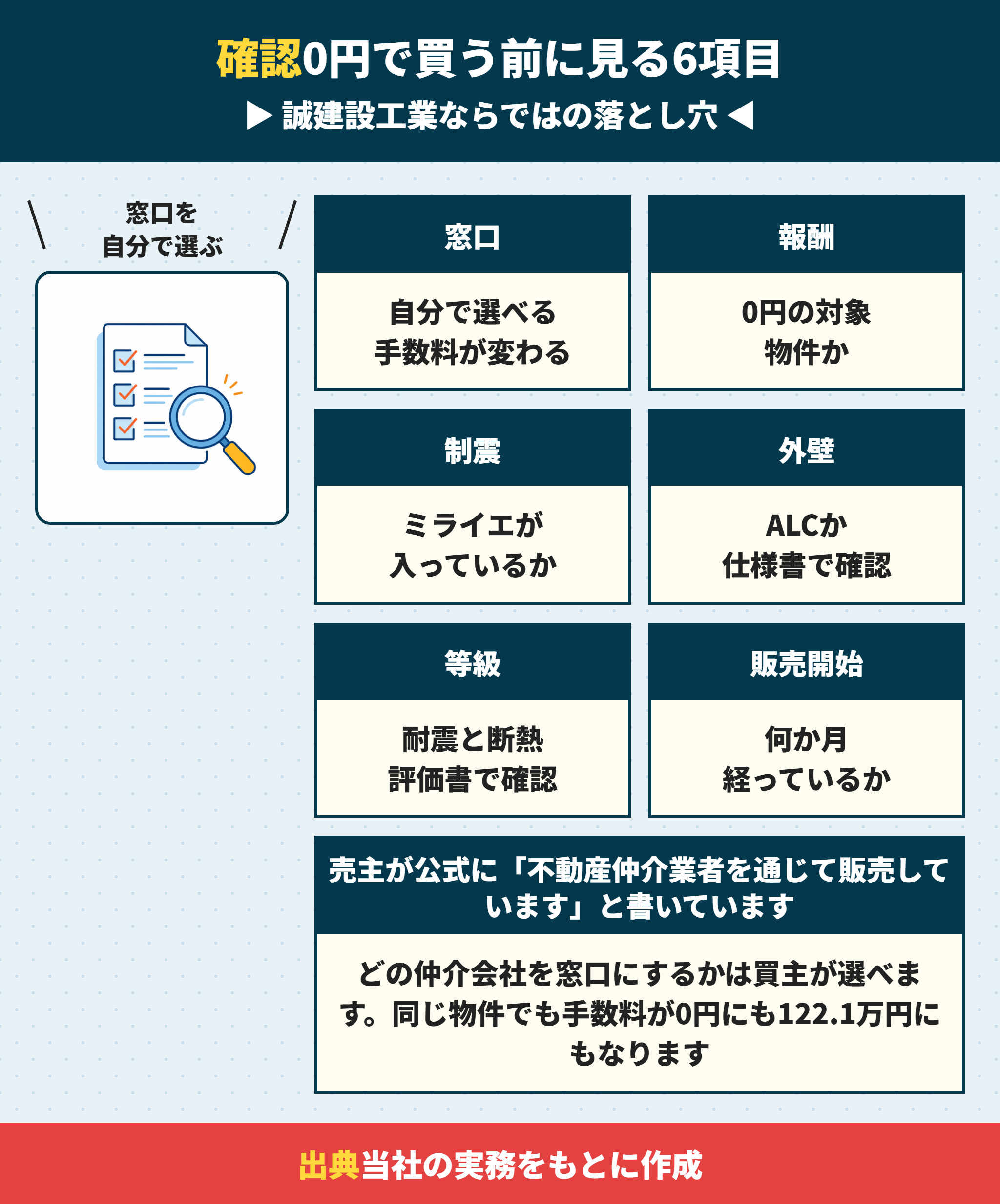 誠建設工業の建売を買う前に確認する6項目