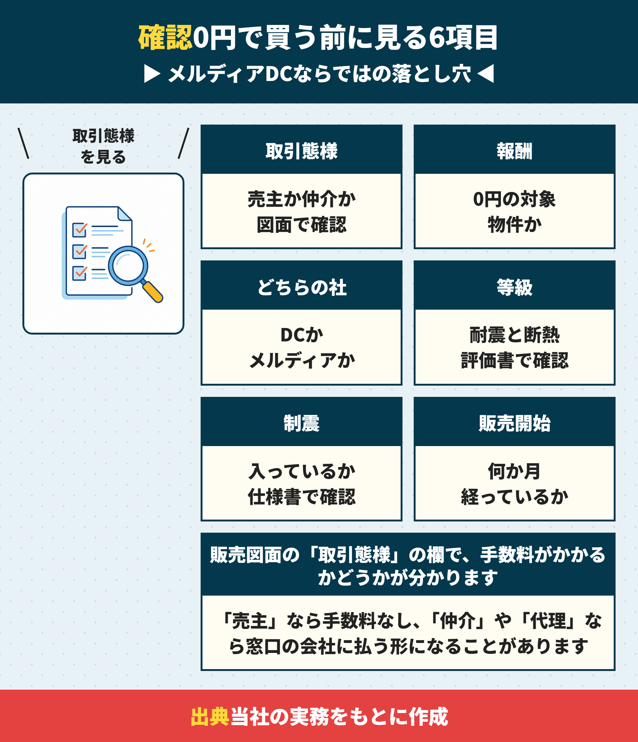 メルディアDCの建売を買う前に確認する6項目