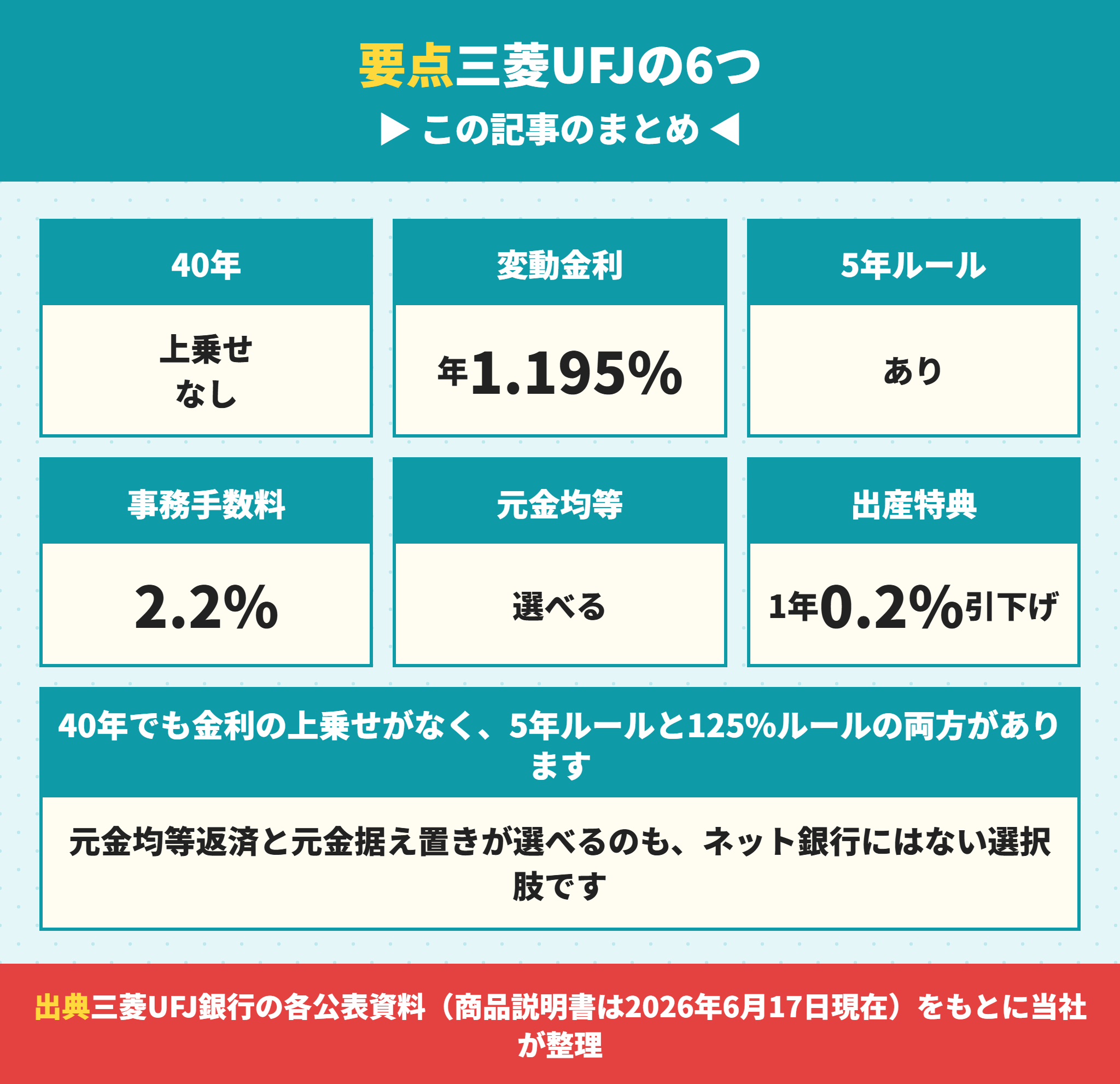 三菱UFJ銀行の住宅ローンの要点まとめ