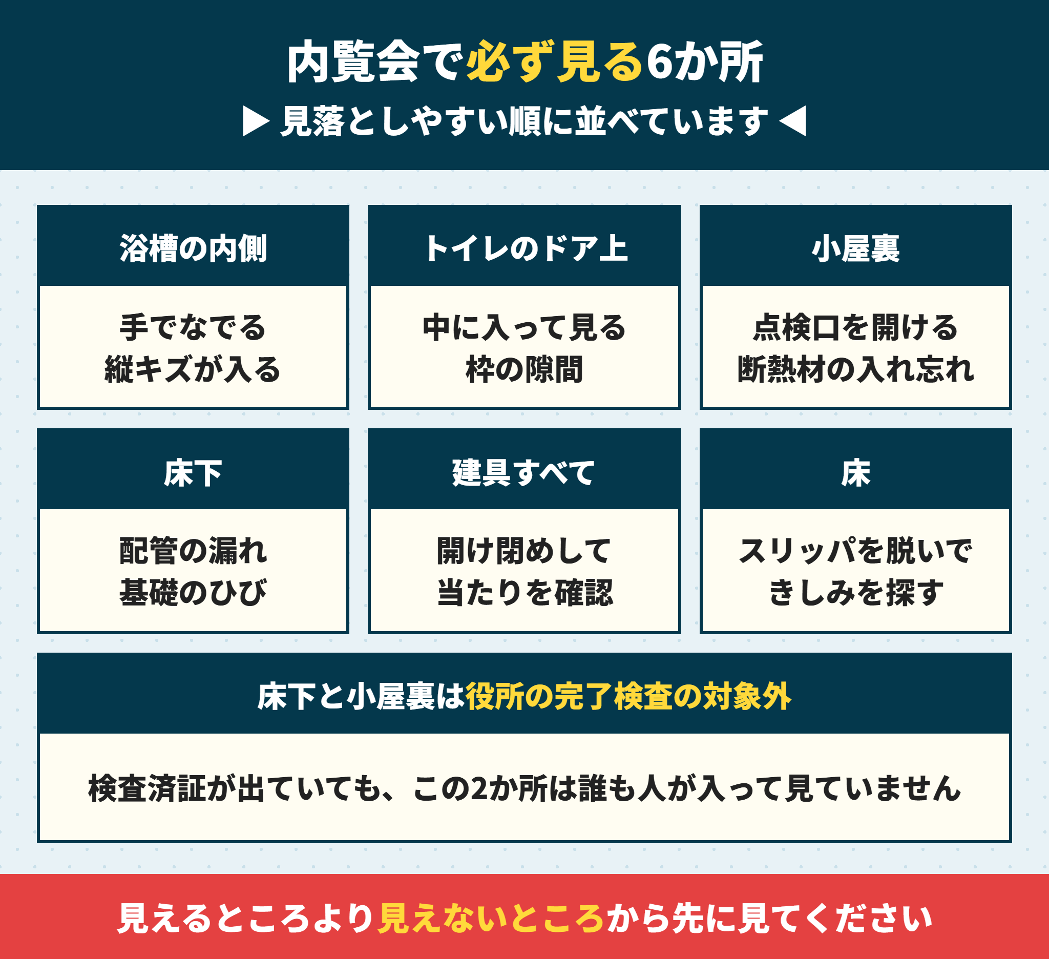 内覧会で必ず確認する6か所のチェックポイント