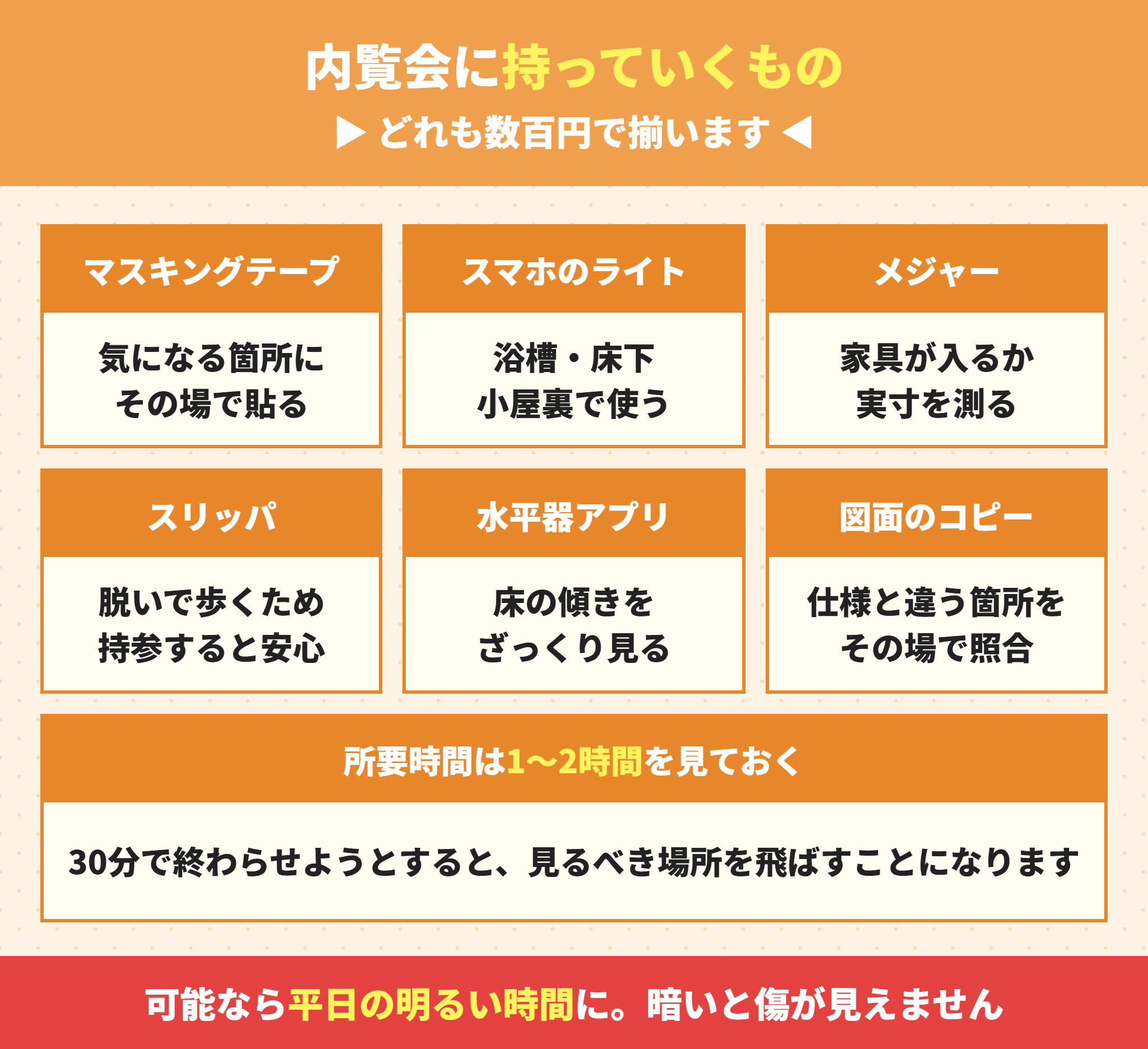 内覧会に持っていくものと所要時間