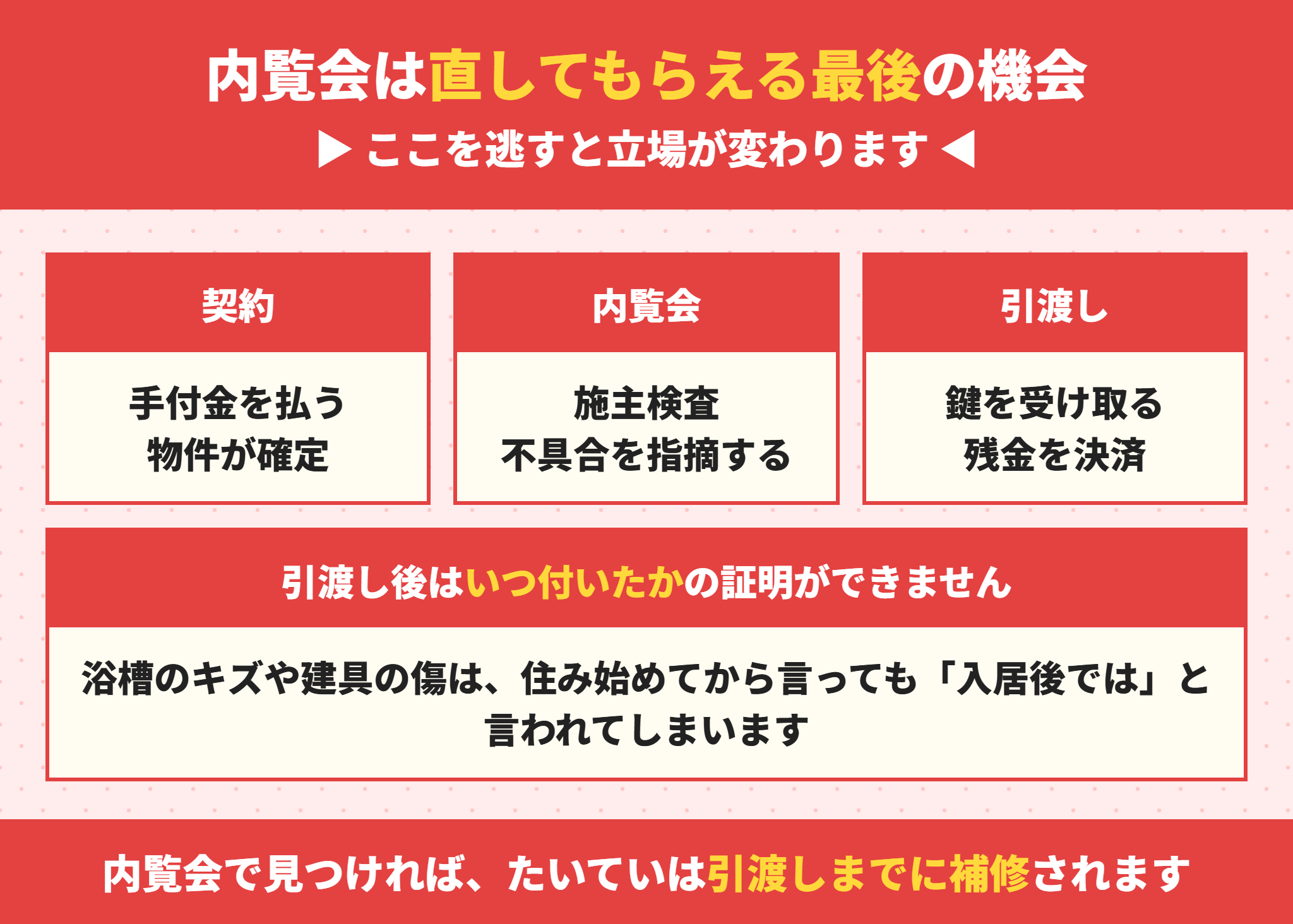 内覧会は引渡し前に不具合を直してもらえる最後の機会