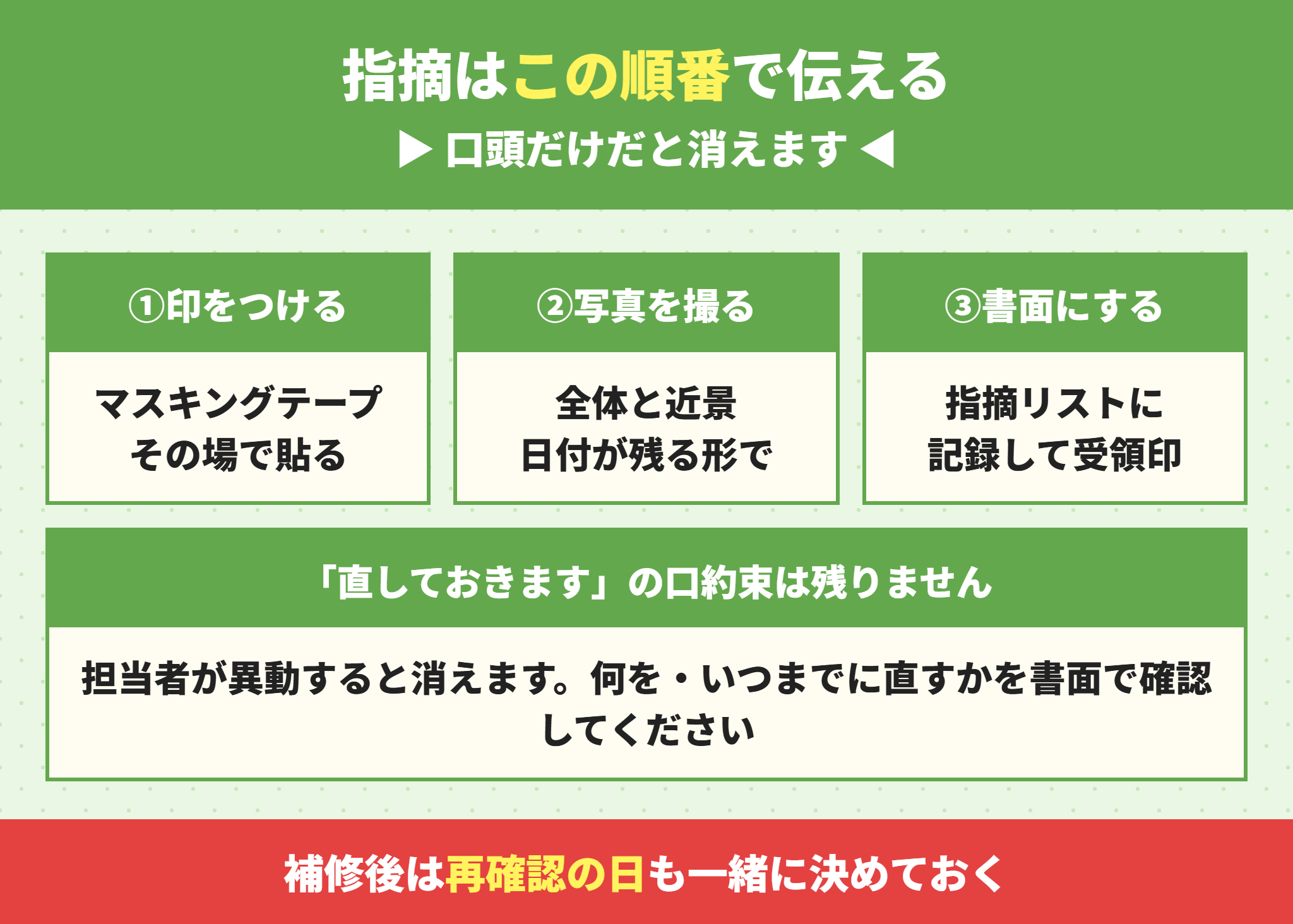 内覧会での指摘の伝え方と記録の残し方