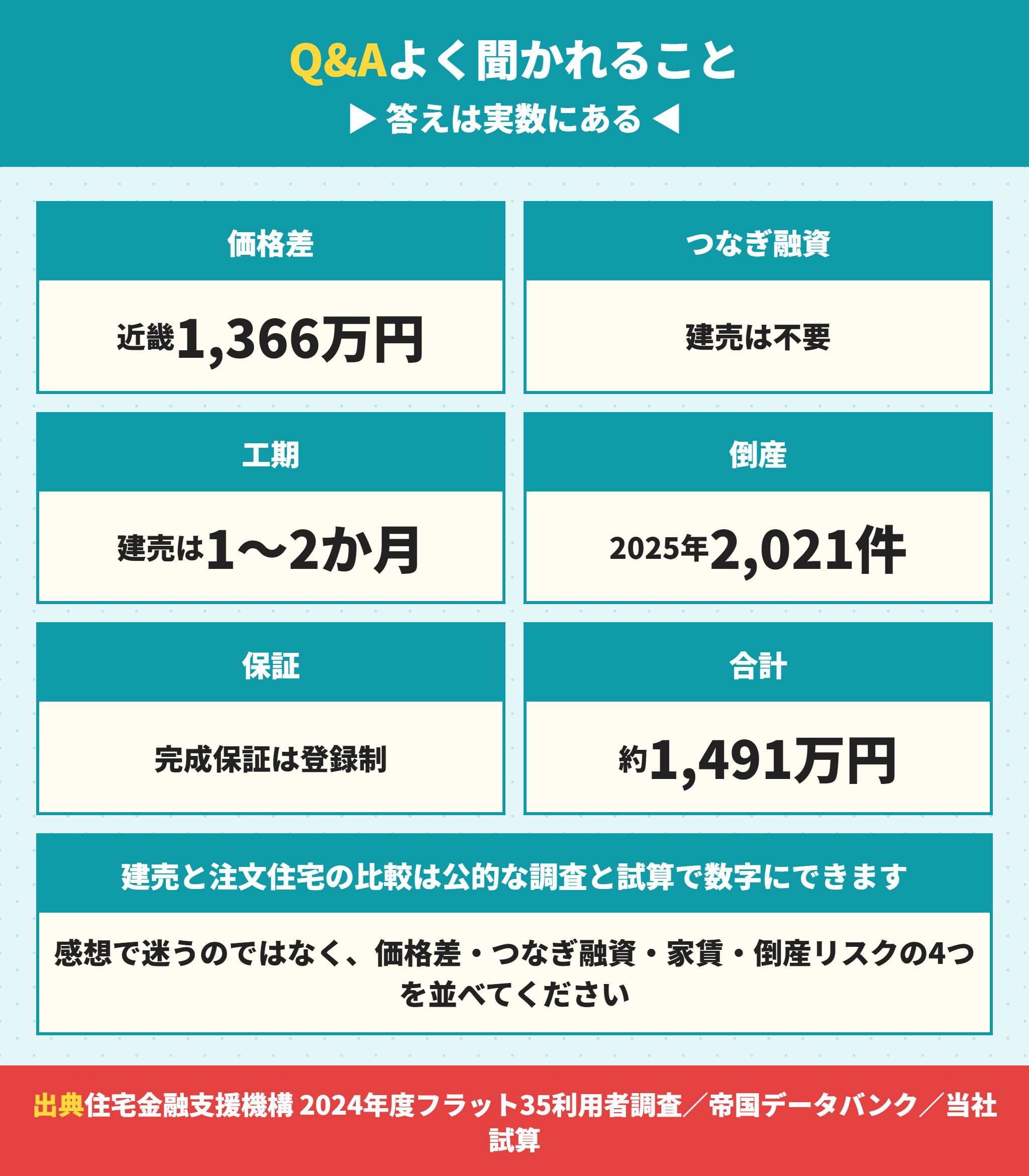 建売にすればよかったについてよくある質問