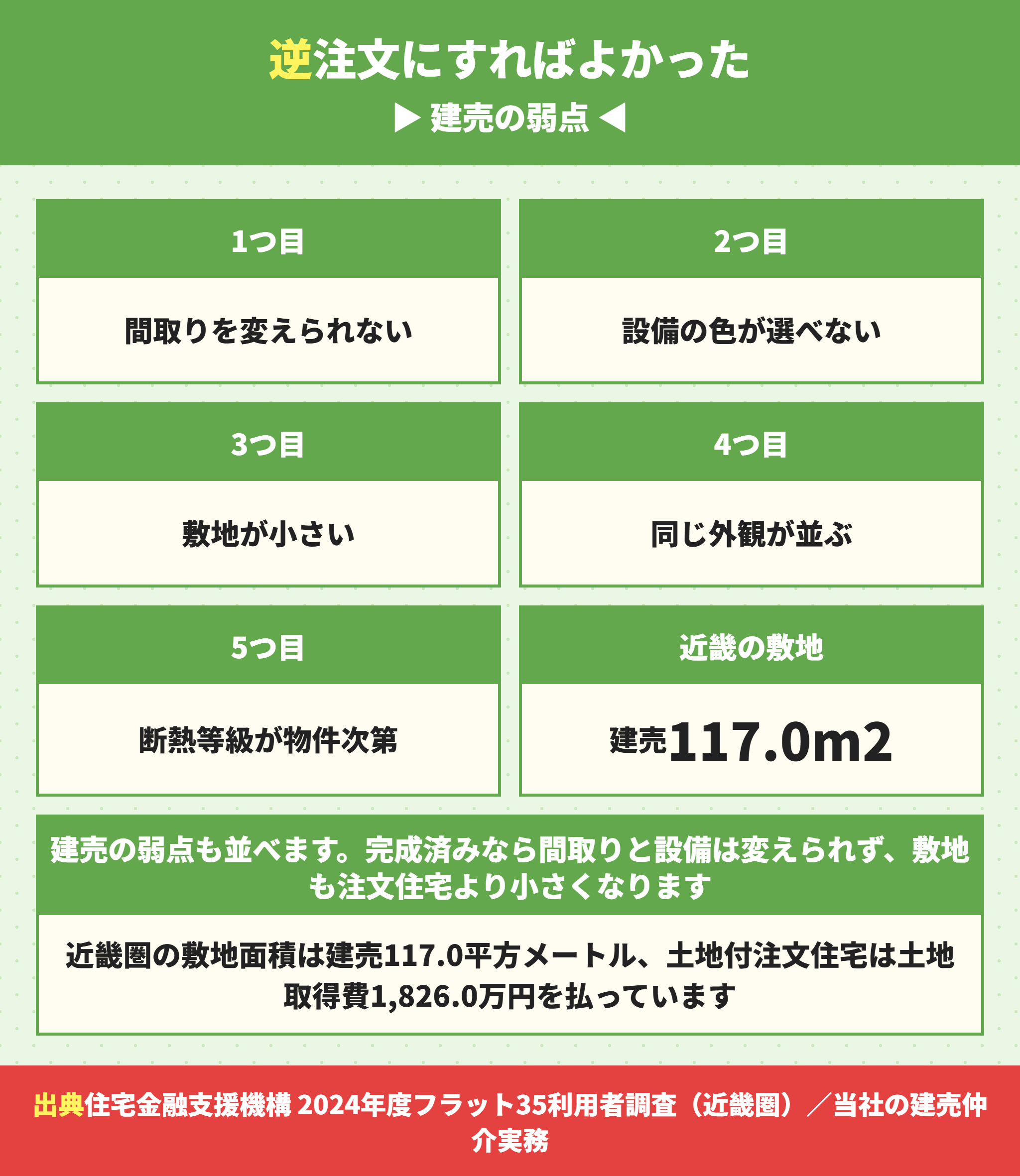 逆に注文住宅にすればよかったと言われること