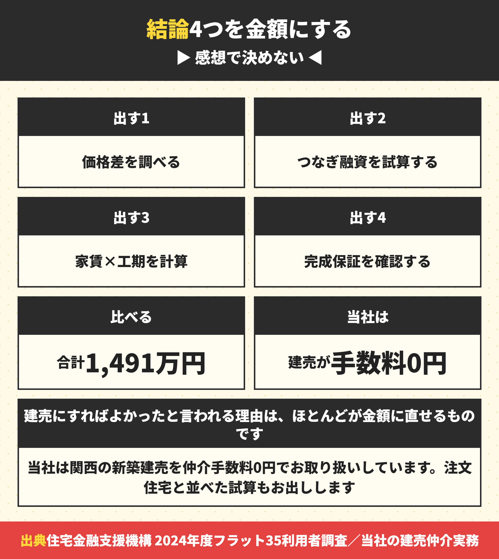 建売と注文住宅を比べる手順のまとめ
