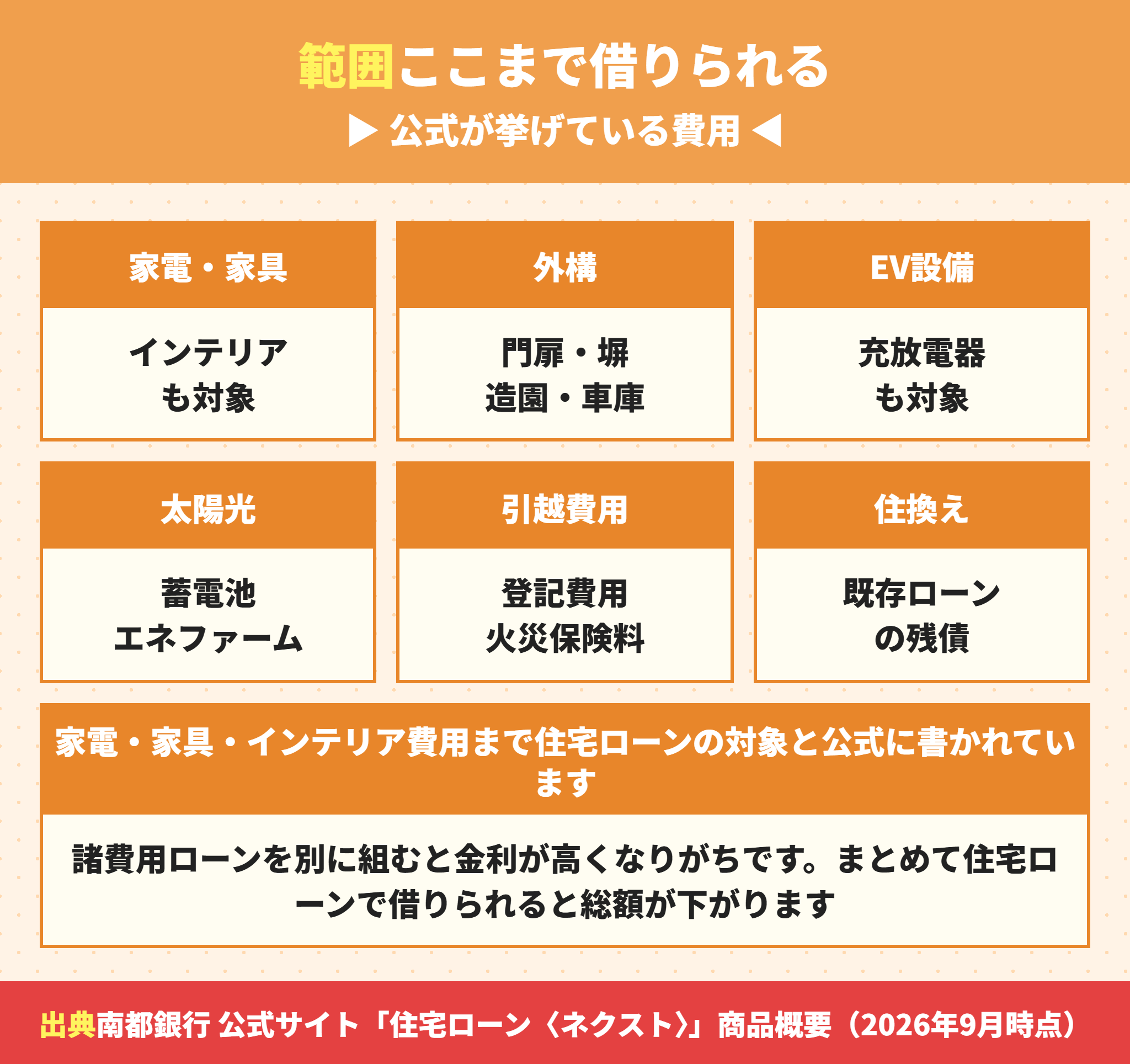 南都銀行の住宅ローンで借りられる費用の範囲