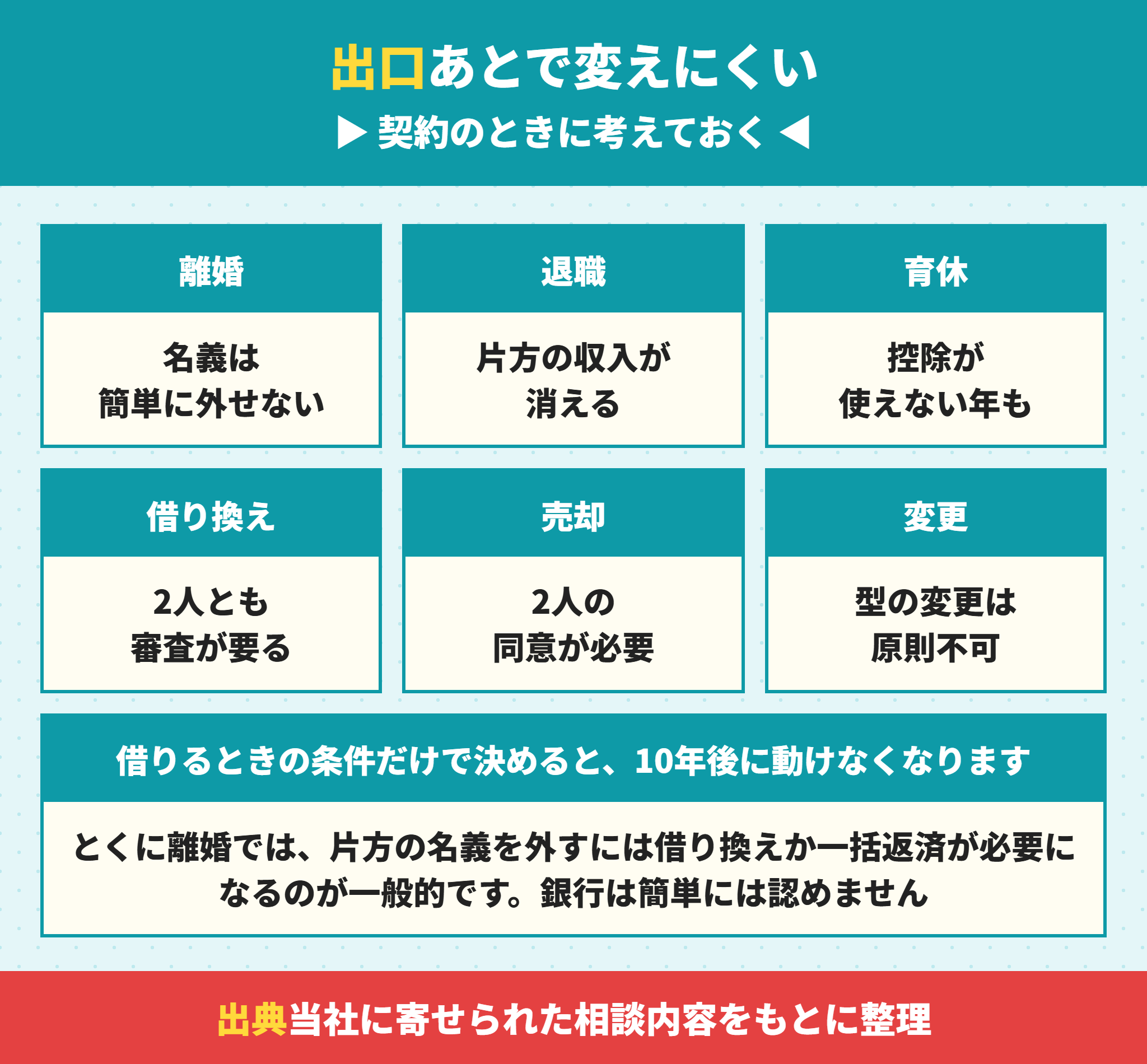 ペアローンと連帯債務を選ぶときに考えておく出口のリスク