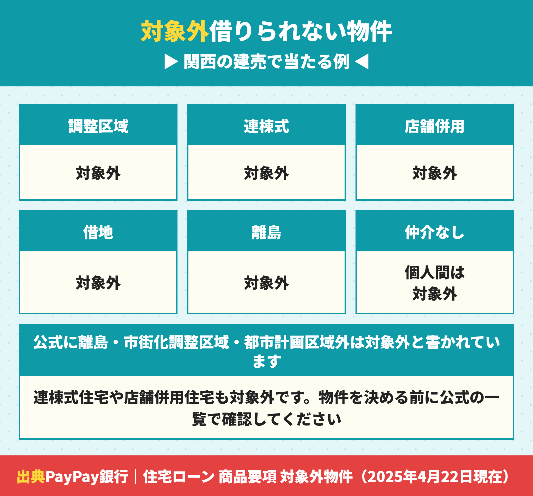 PayPay銀行の住宅ローンで対象外になる物件