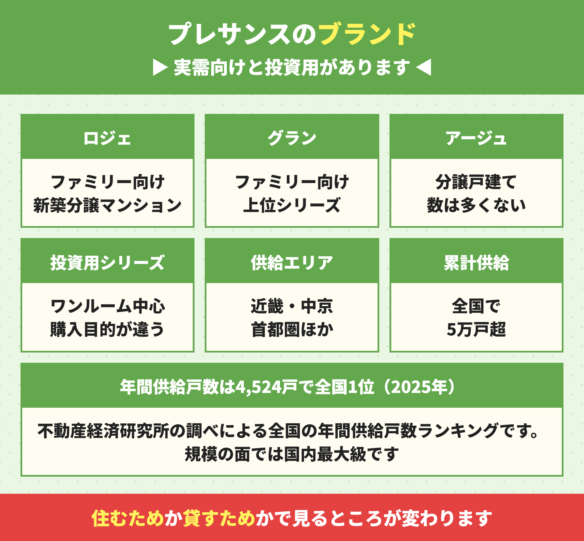 プレサンスのマンションと戸建てのブランド一覧