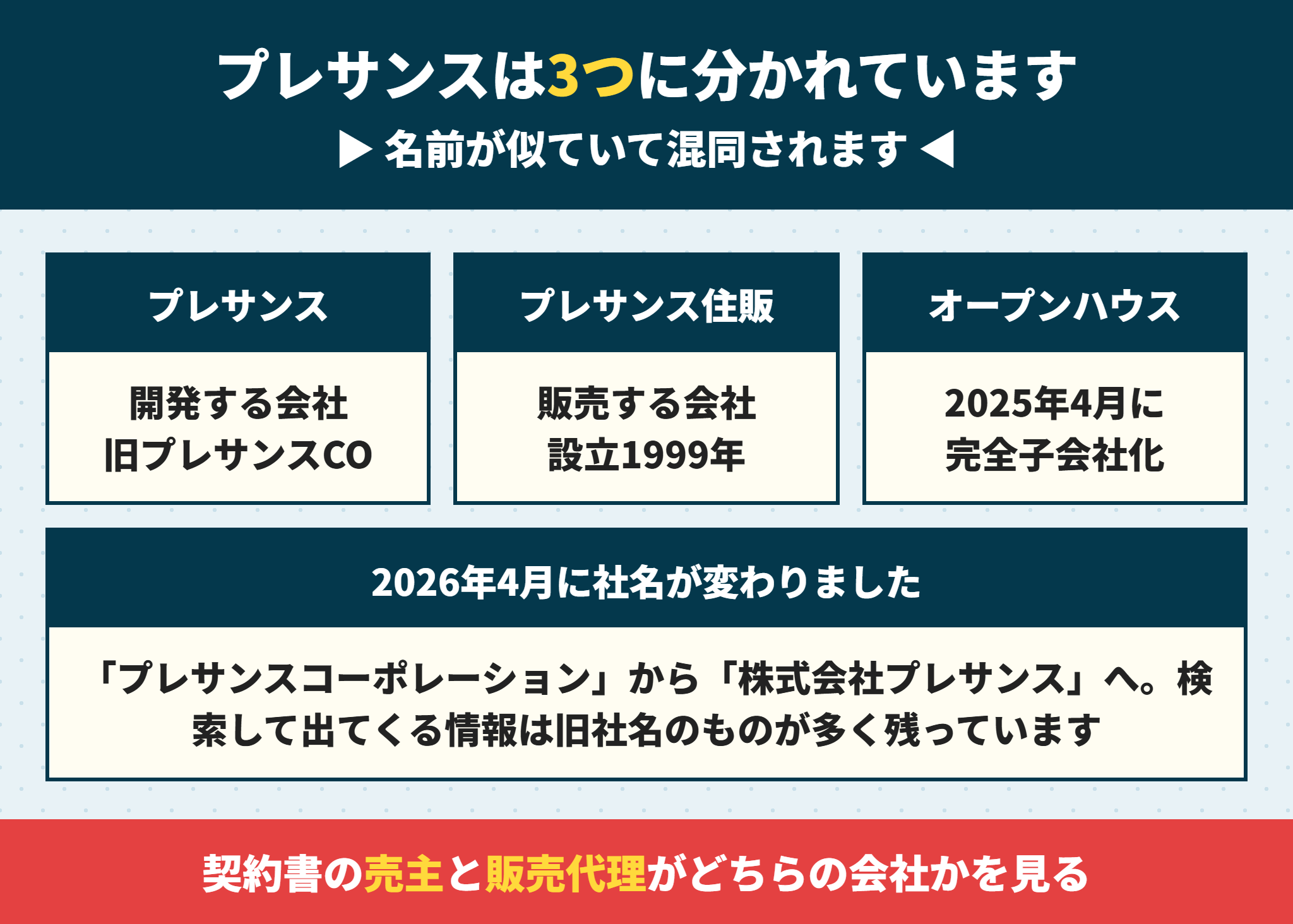 プレサンスとプレサンス住販とオープンハウスグループの関係