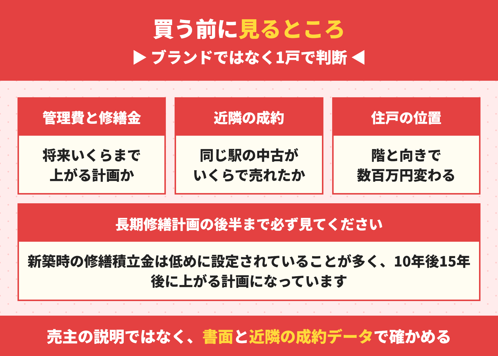 プレサンスのマンションを買う前に確認する項目