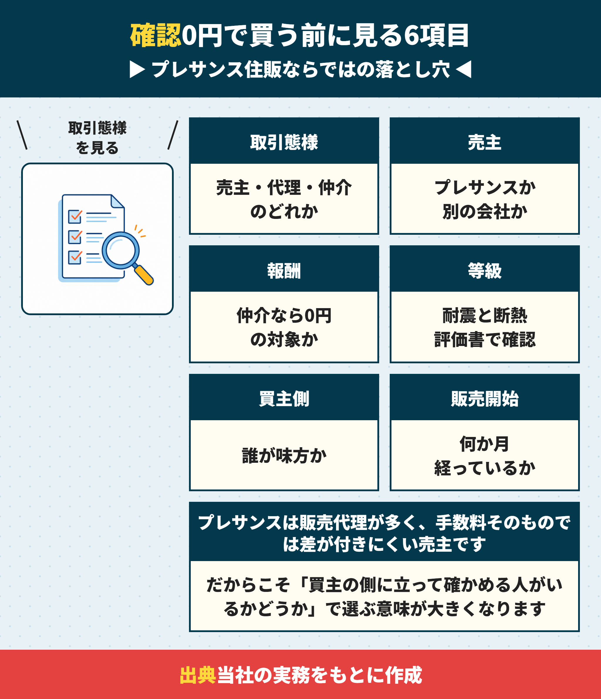 プレサンス住販の建売を買う前に確認する6項目