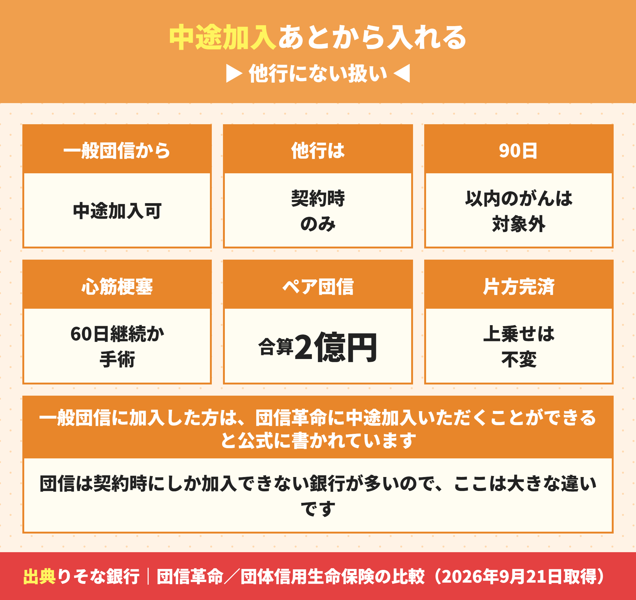 りそな銀行の団信革命は一般団信から中途加入できる