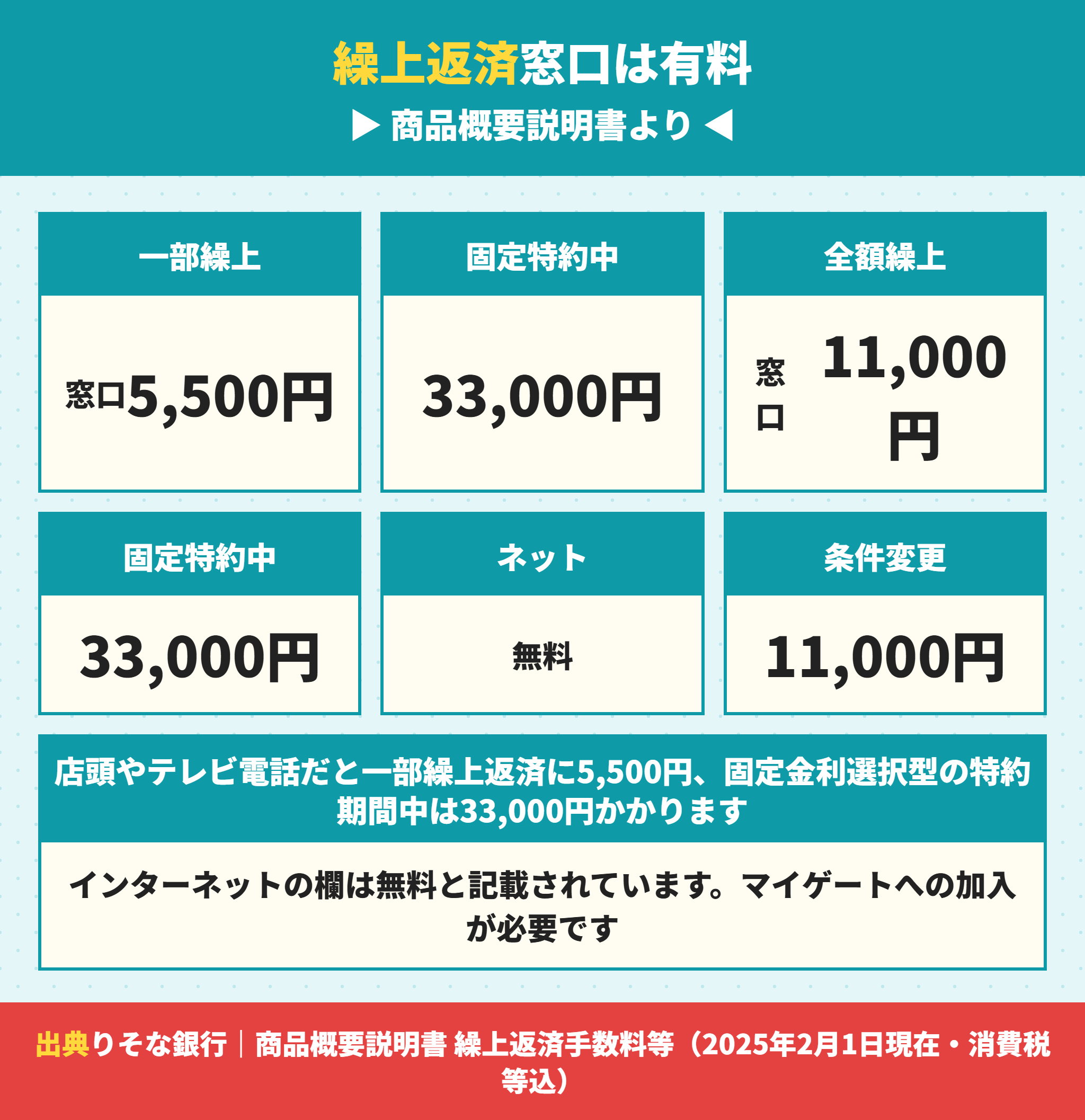 りそな銀行の繰上返済手数料は窓口だと有料