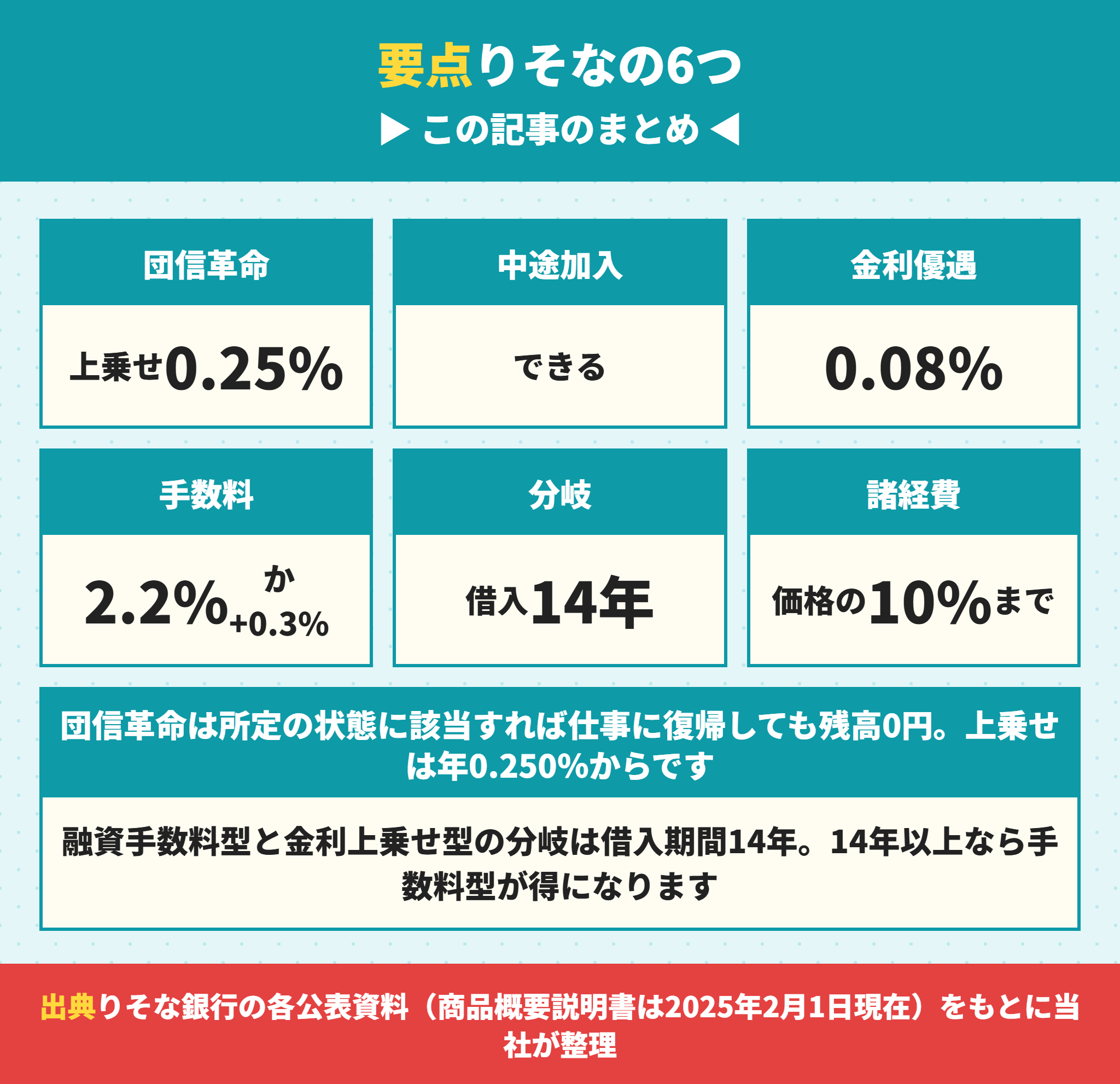 りそな銀行の住宅ローンの要点まとめ