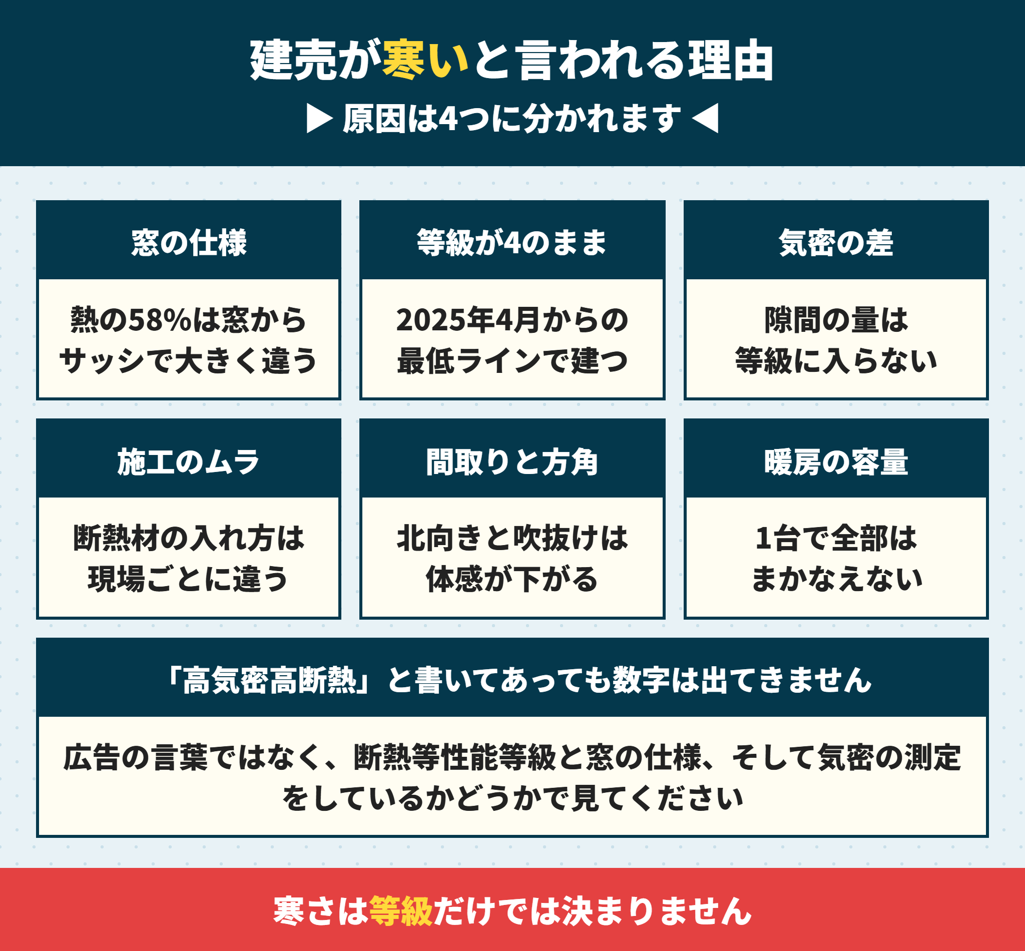 建売住宅が寒いと言われる6つの原因