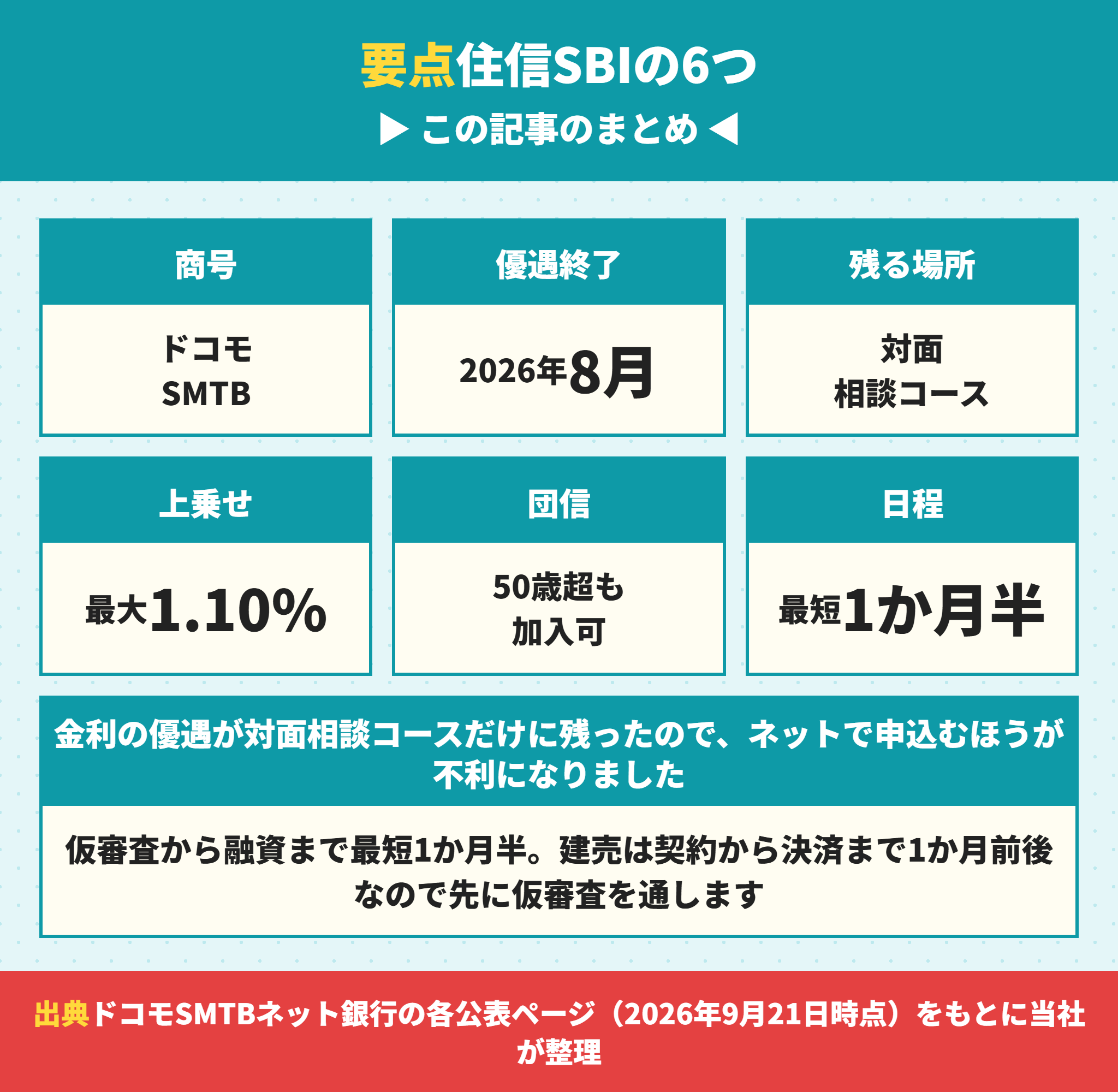 住信SBIネット銀行の住宅ローンの要点まとめ
