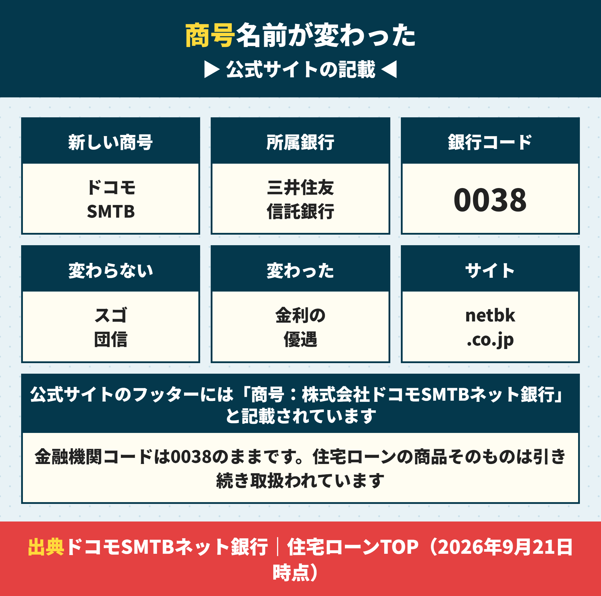 住信SBIネット銀行がドコモSMTBネット銀行に商号変更したこと