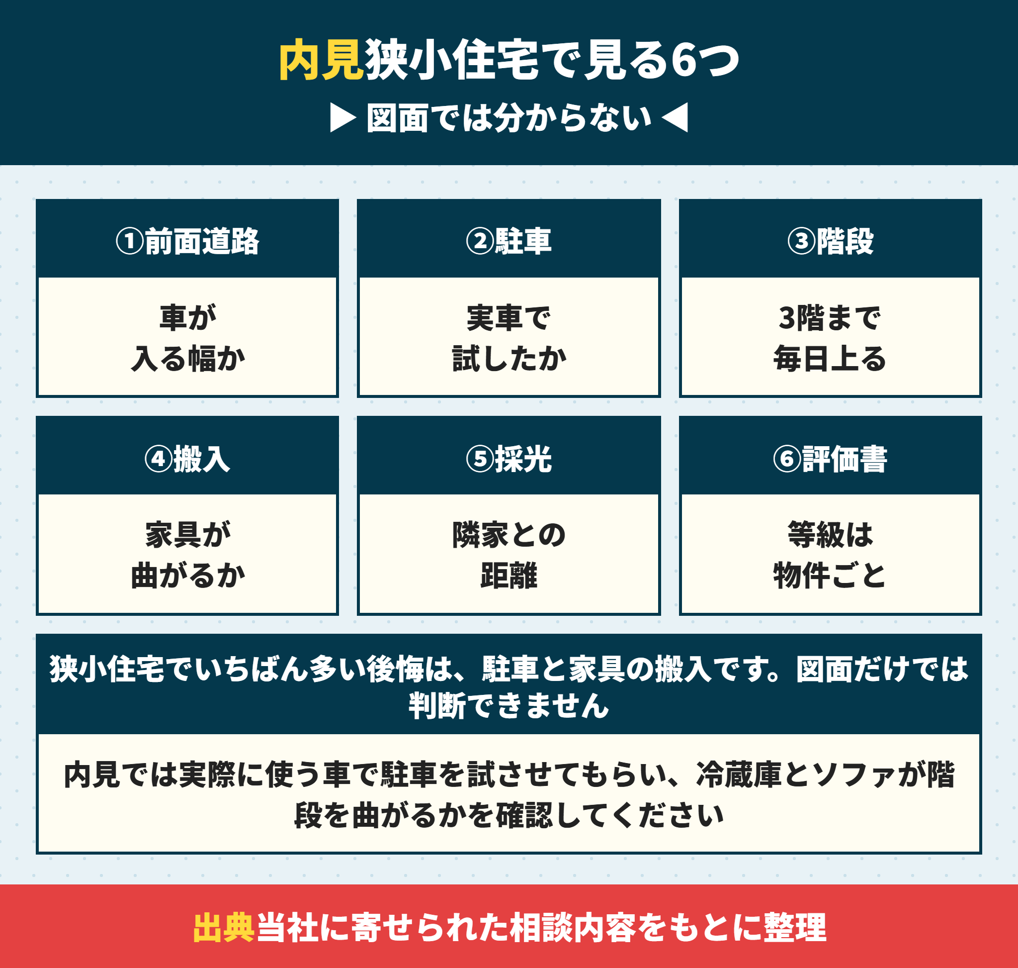 狭小住宅の内見で確認する6つのポイント