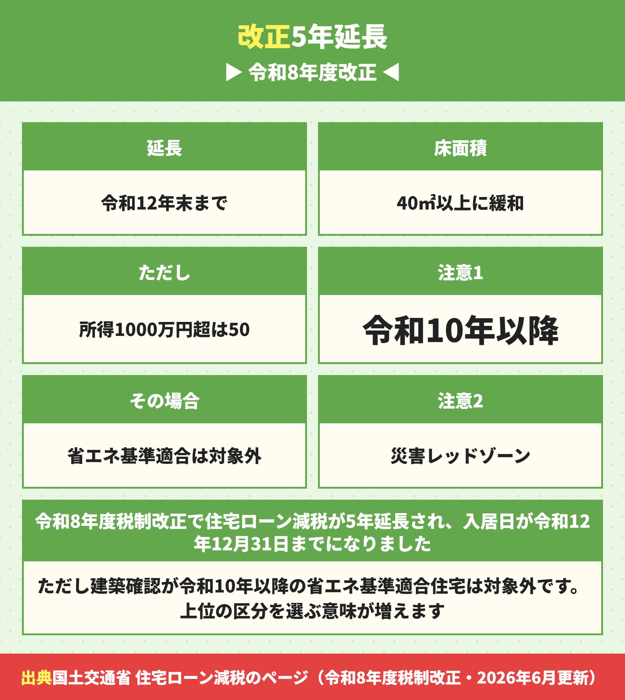 令和8年度税制改正で変わった住宅ローン減税の要件