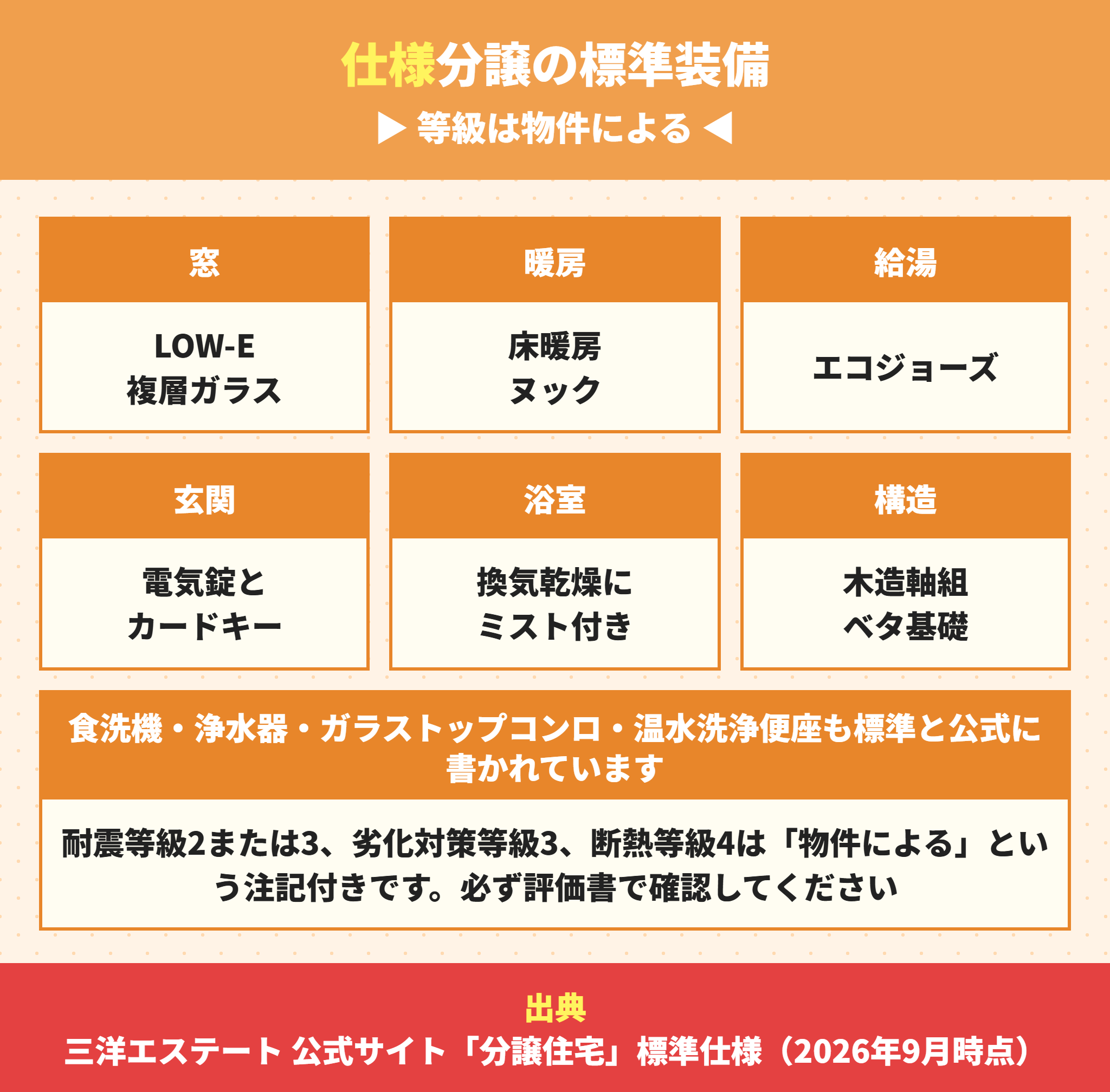 三洋エステートの分譲住宅の標準仕様