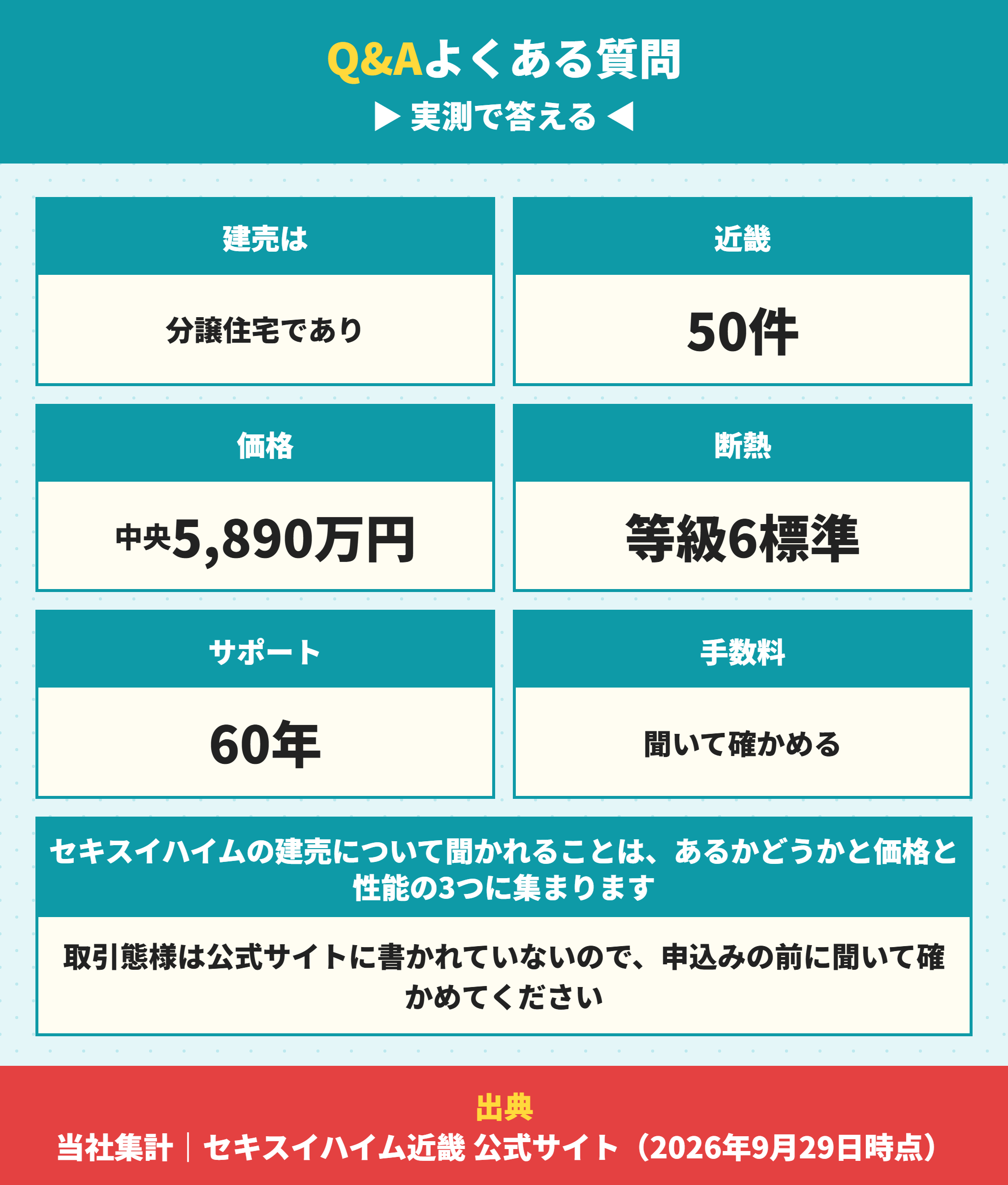 セキスイハイムの建売についてよくある質問