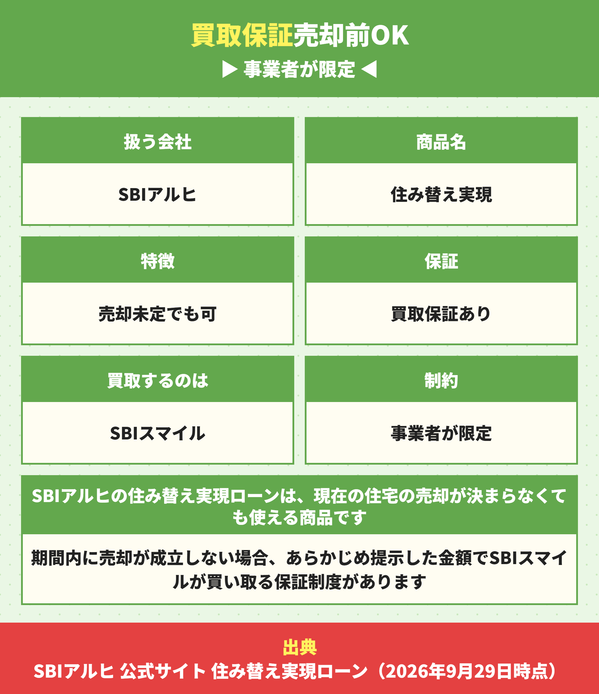 SBIアルヒの住み替え実現ローンと買取保証