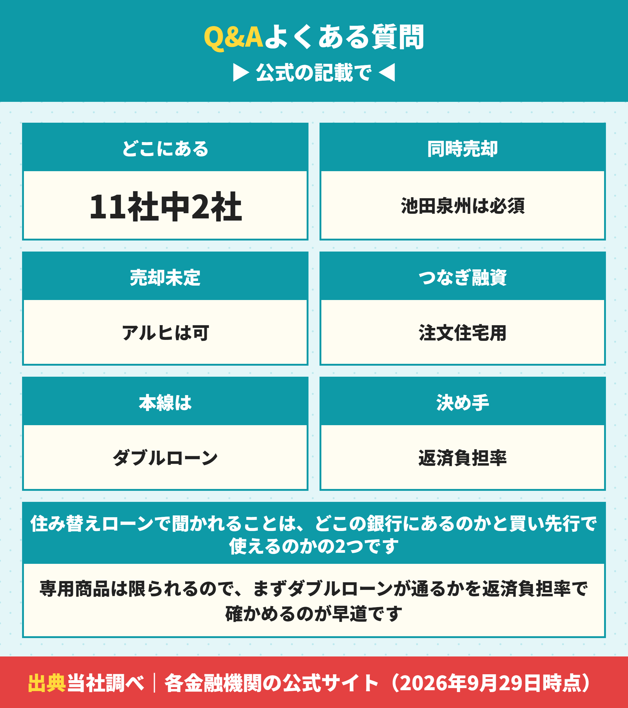 住み替えローンについてよくある質問