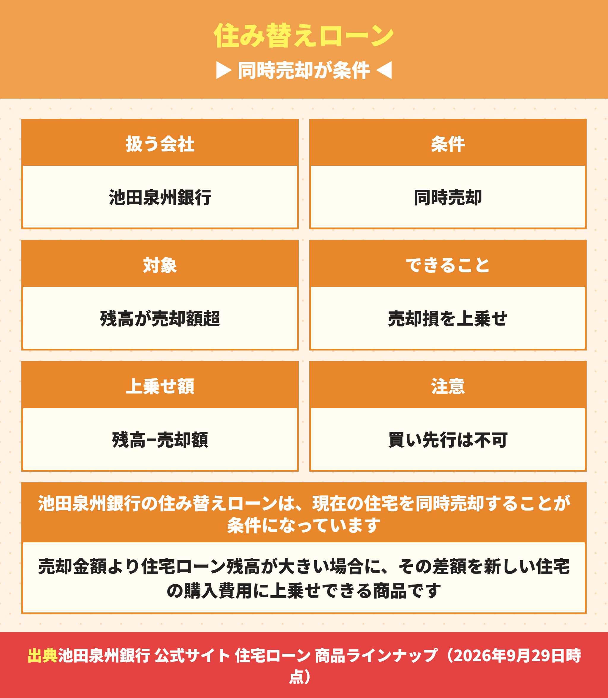 池田泉州銀行の住み替えローンの条件