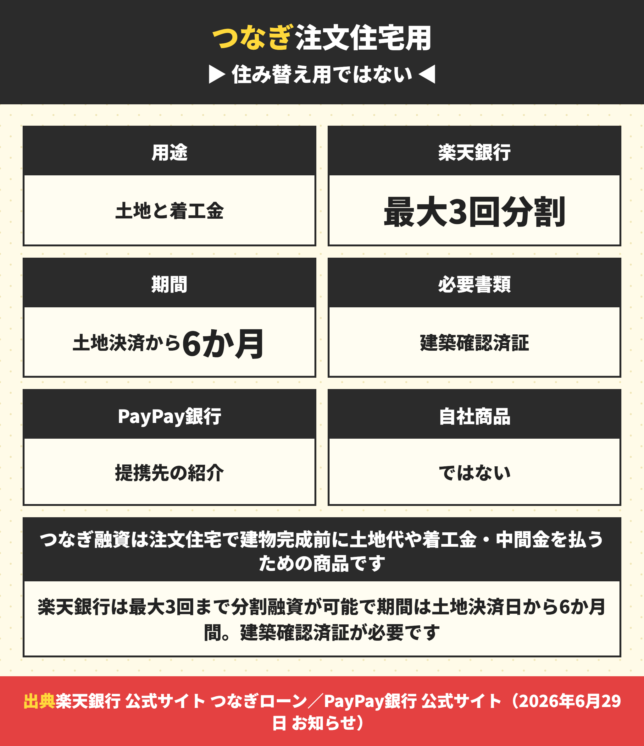つなぎ融資の用途と楽天銀行の条件