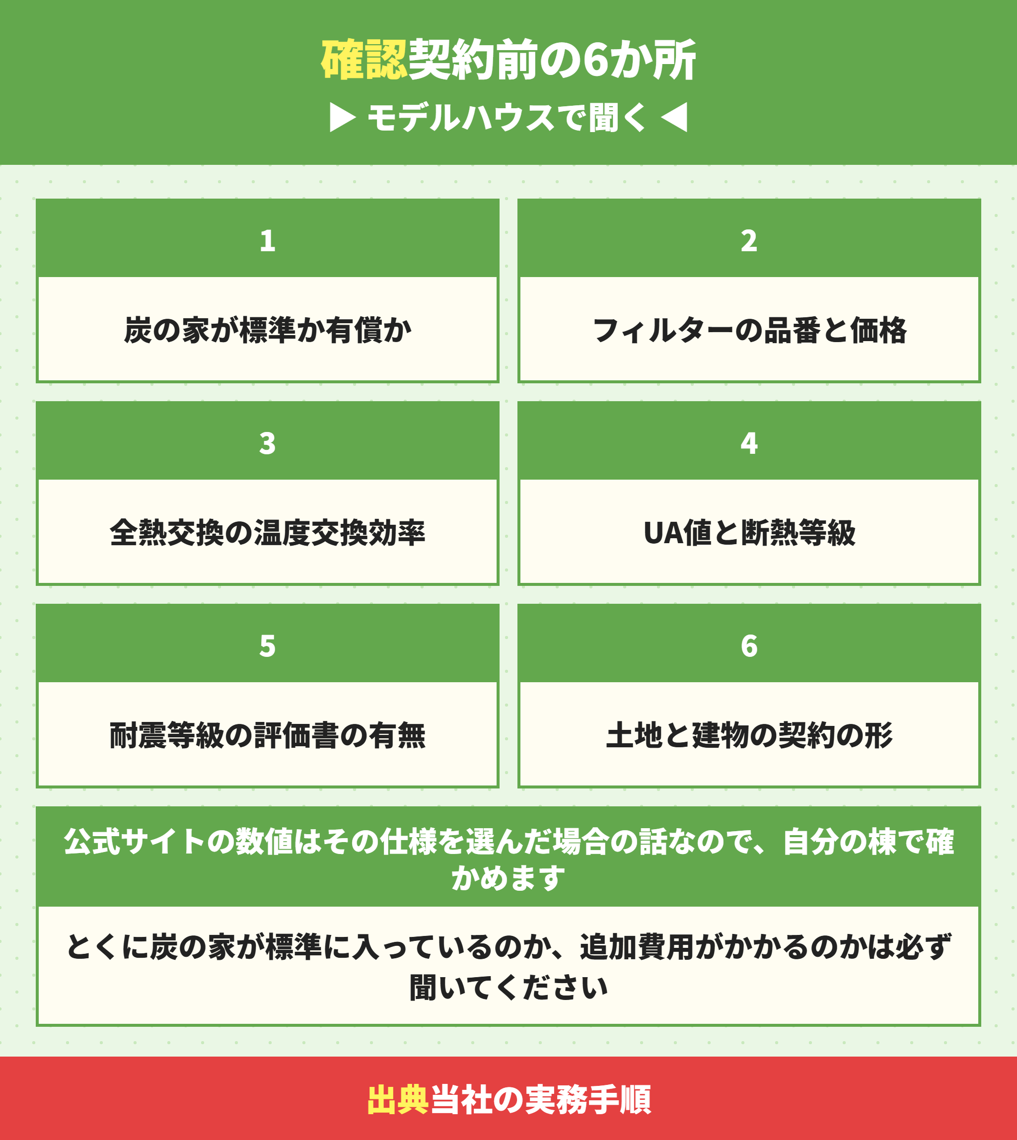 炭の家を検討するときに確認する6か所