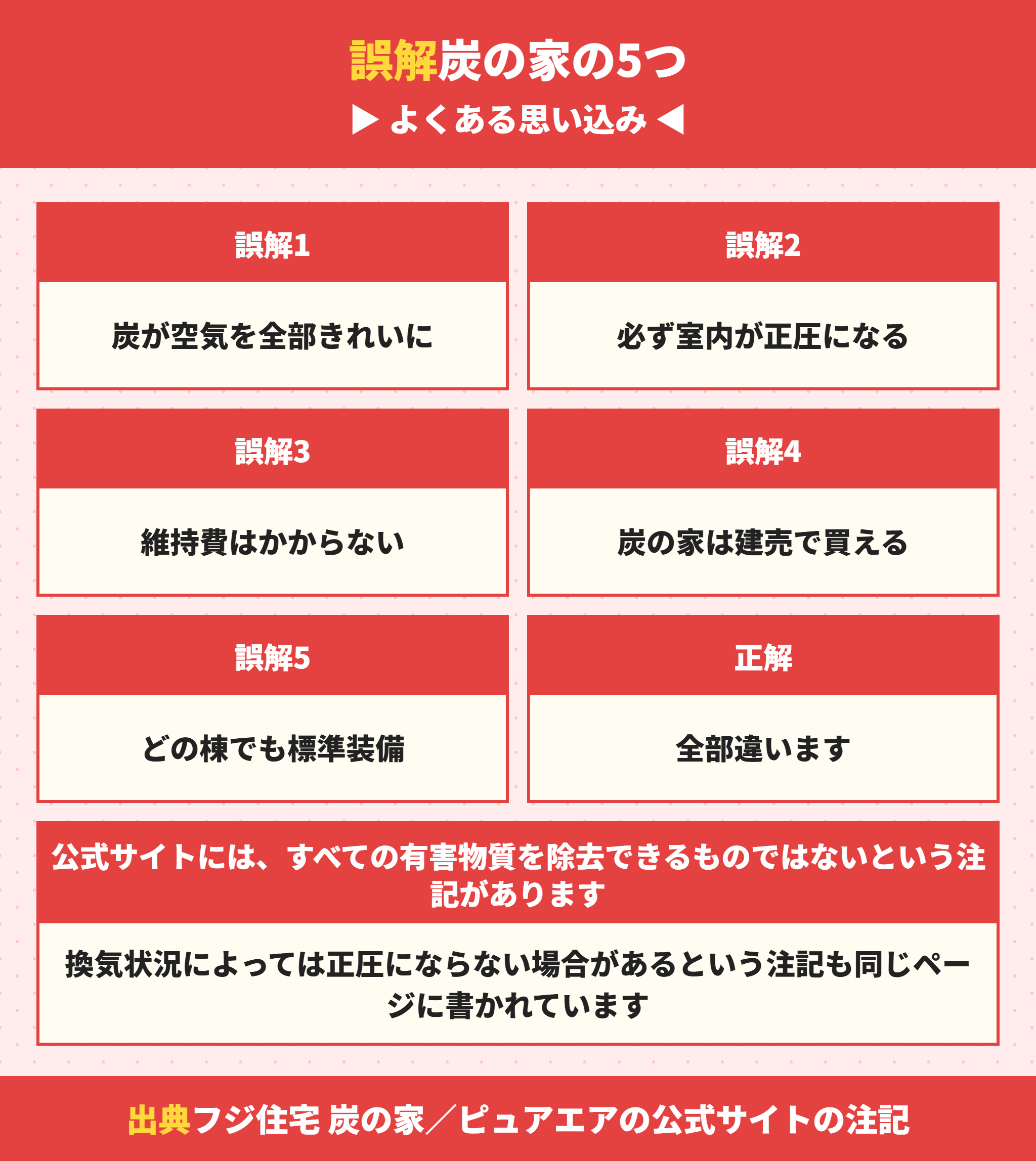 炭の家でよくある5つの誤解
