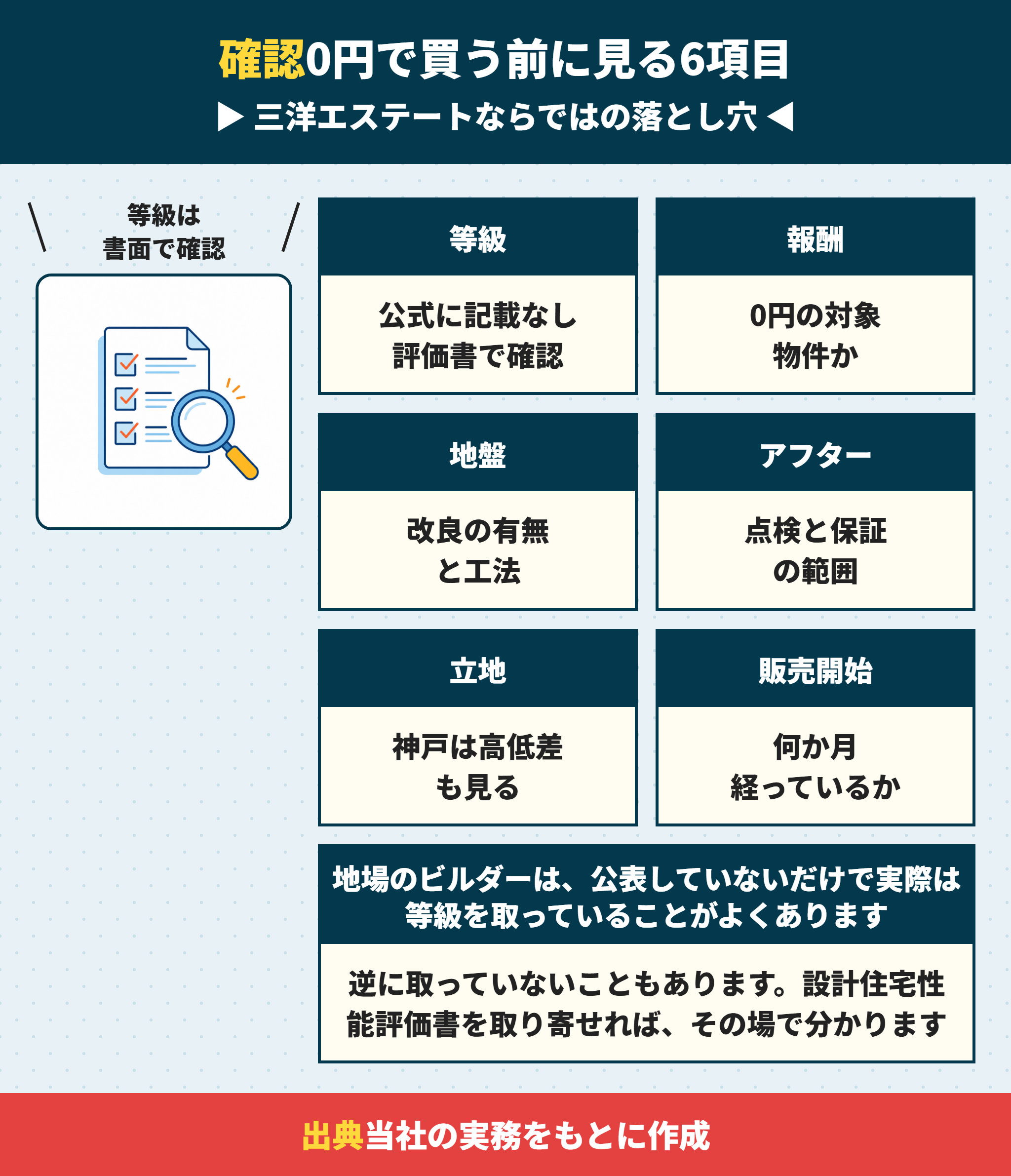 三洋エステートの建売を買う前に確認する6項目
