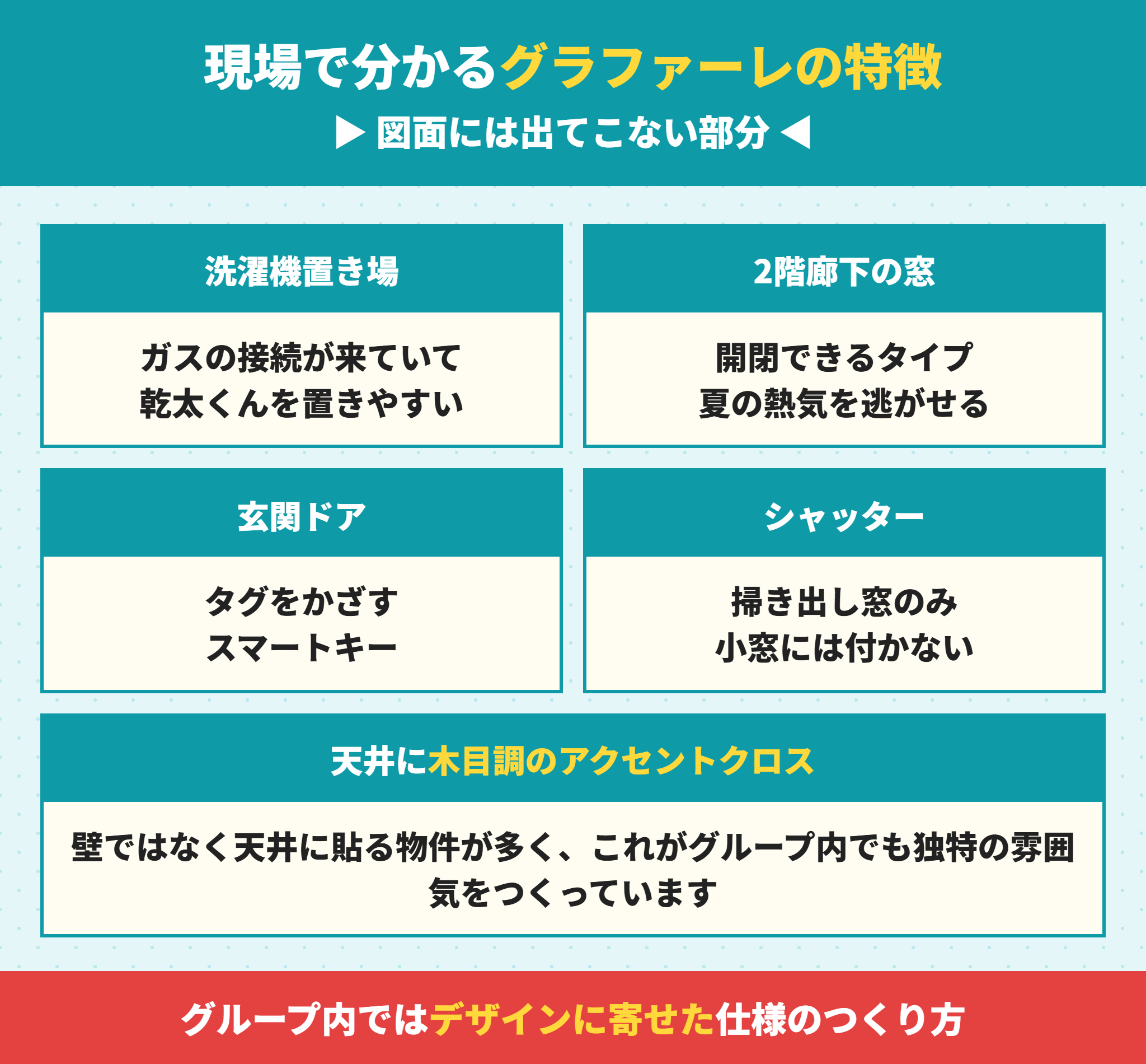 グラファーレの現場で分かる標準仕様の特徴