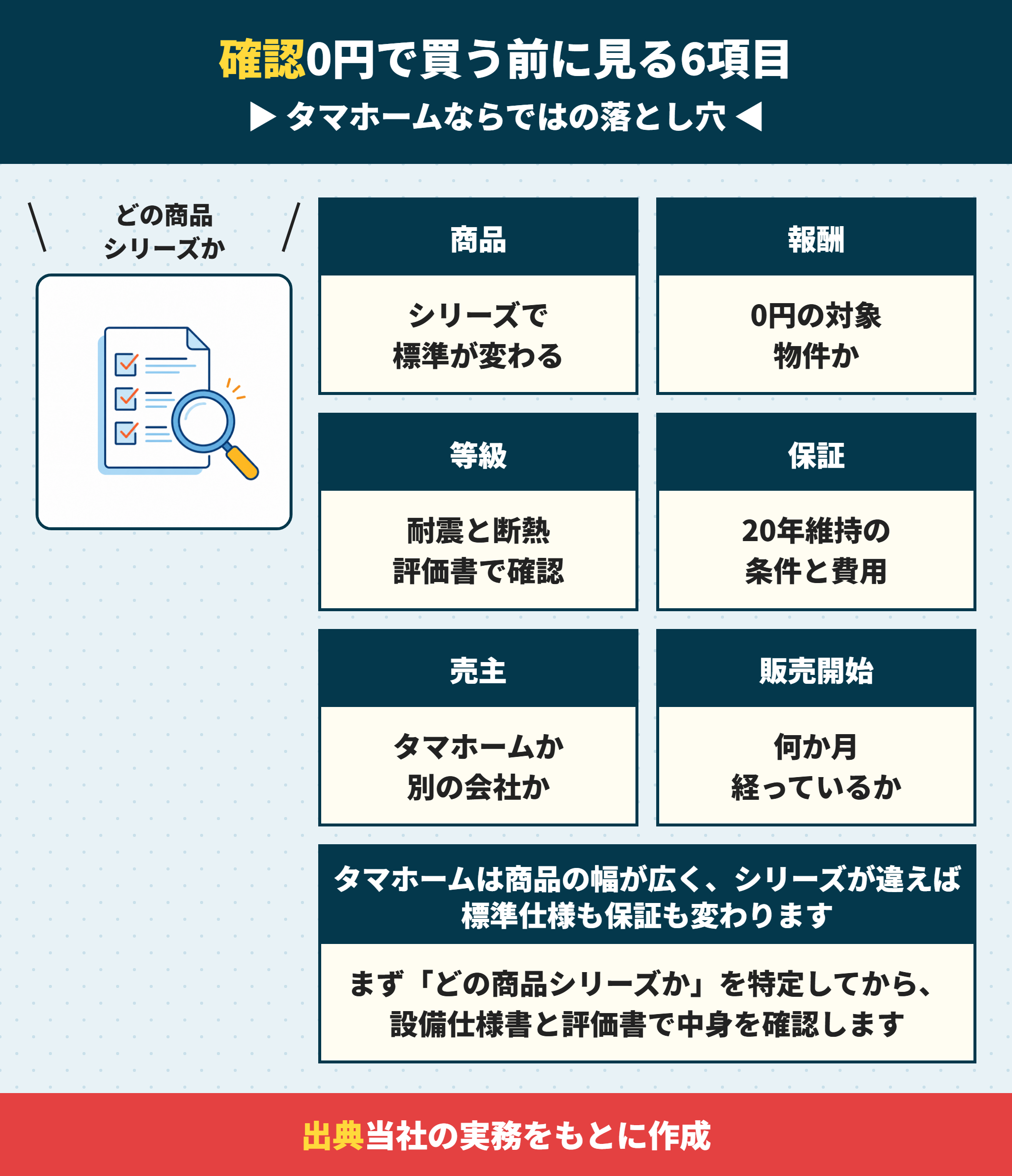 タマホームの建売を買う前に確認する6項目