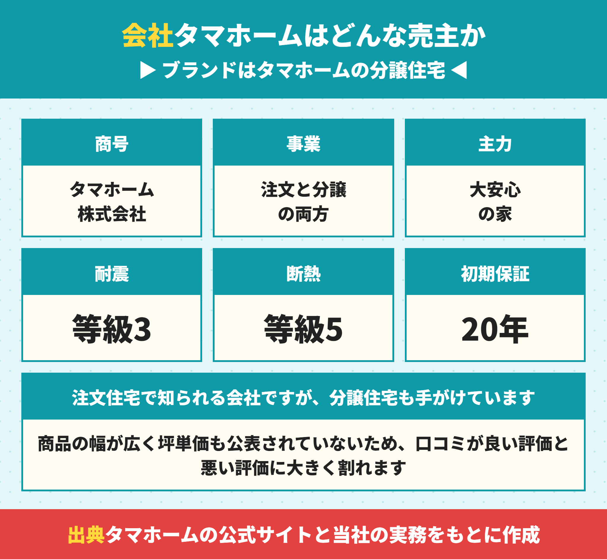 タマホームの会社概要とタマホームの分譲住宅