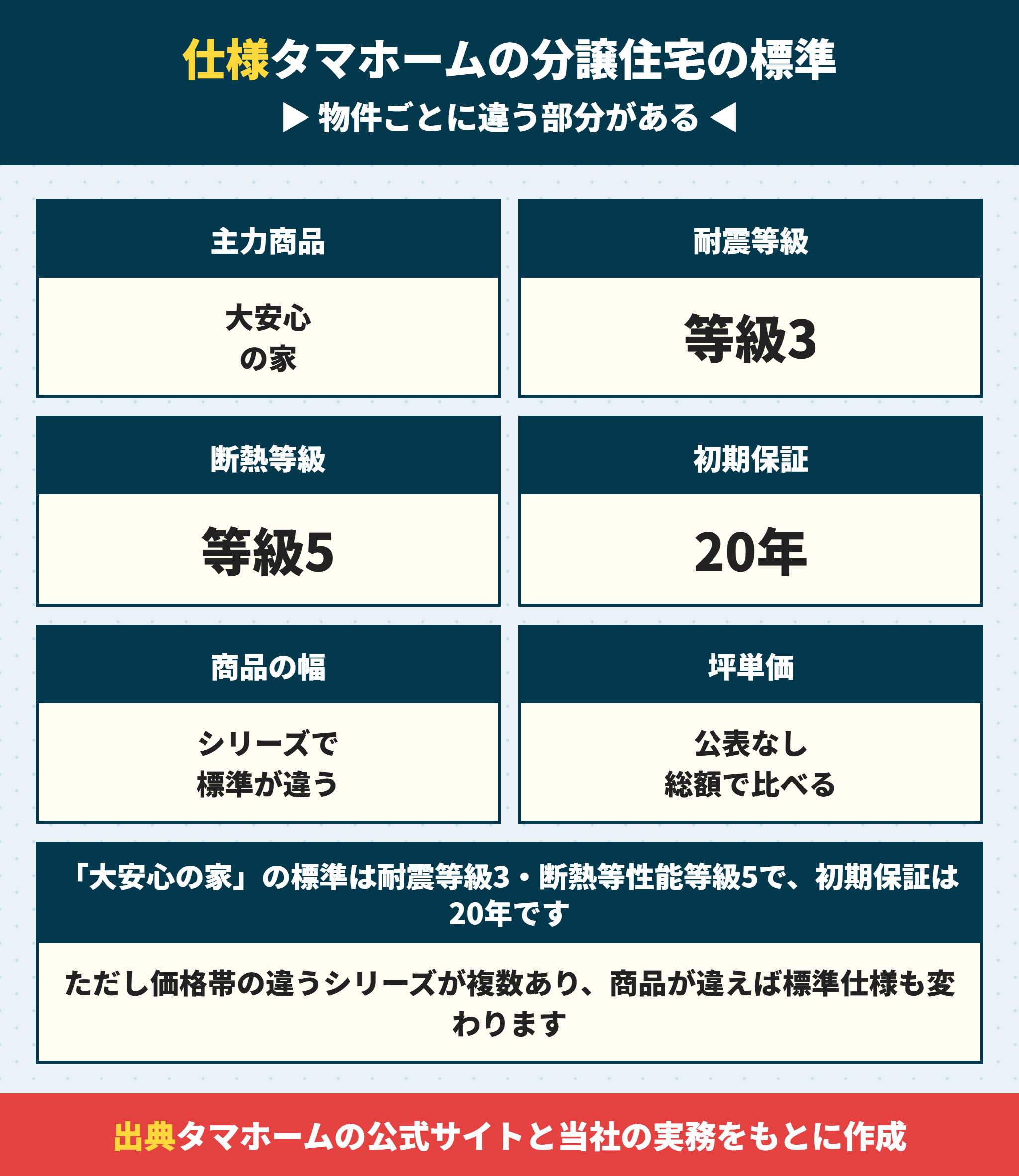タマホームの分譲住宅の標準仕様