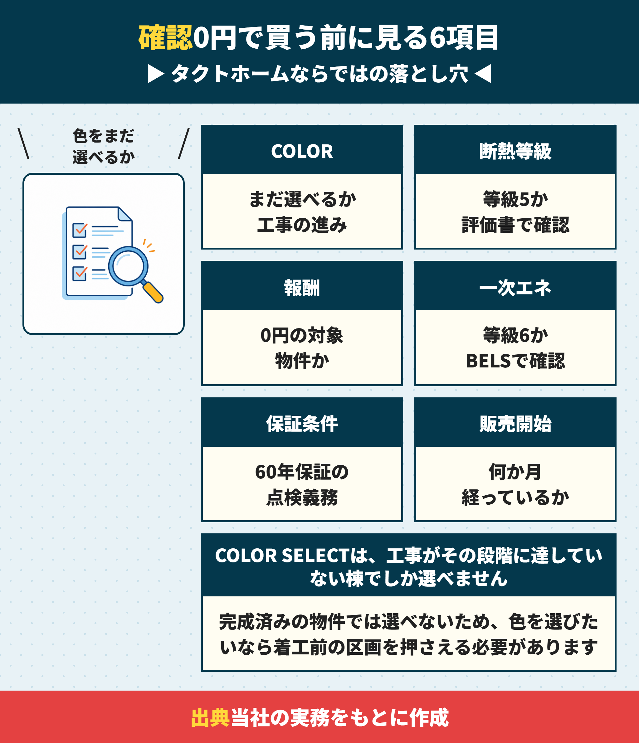 タクトホームの建売を買う前に確認する6項目