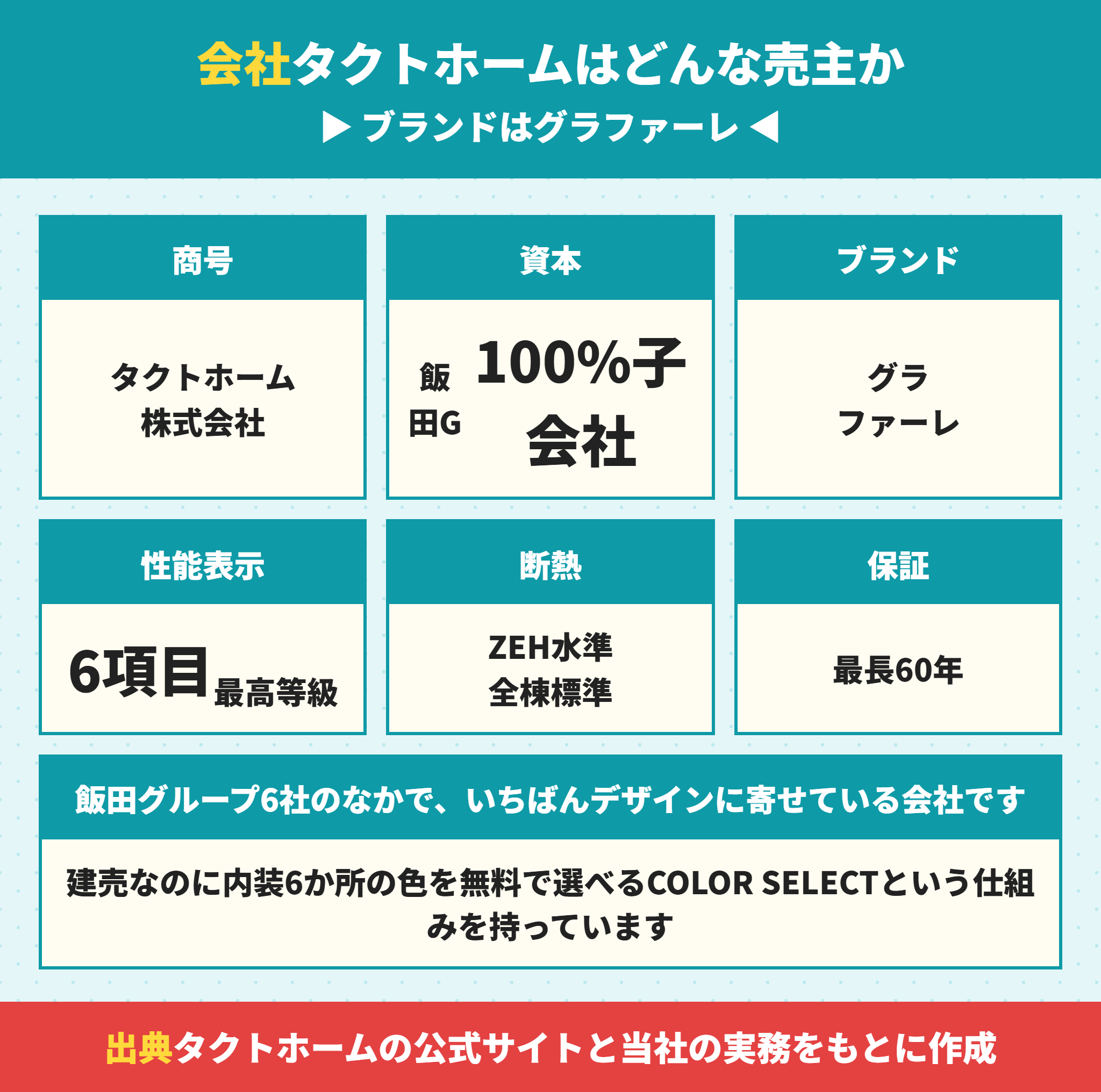 タクトホームの会社概要とグラファーレ