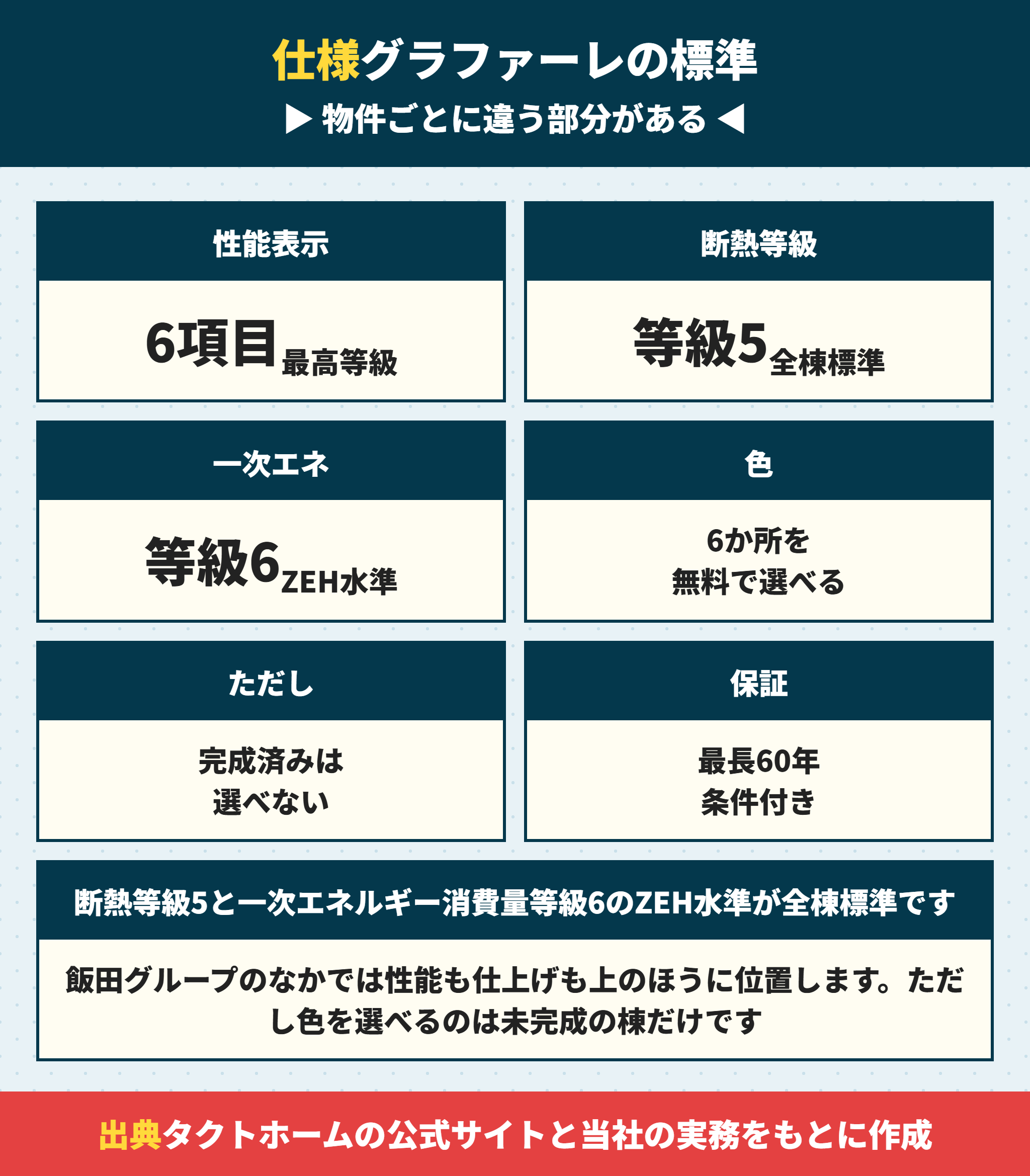 グラファーレの標準仕様