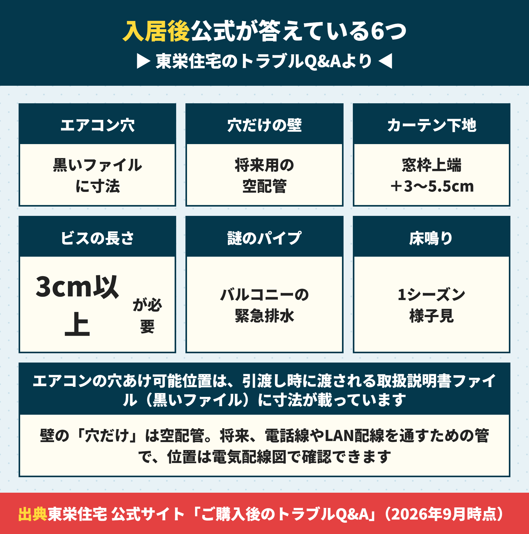 東栄住宅が公式に答えている入居後の実務6項目