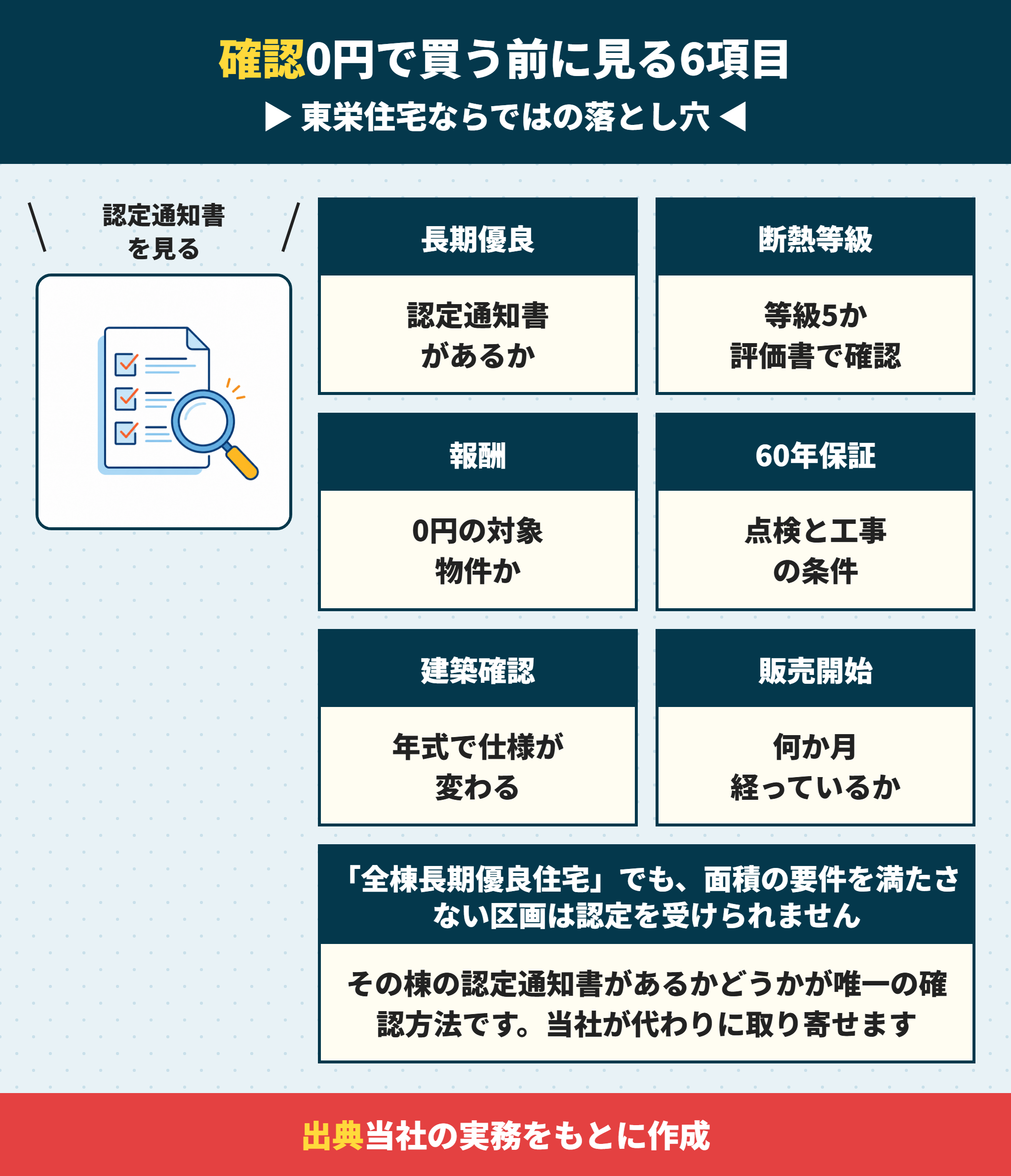東栄住宅の建売を買う前に確認する6項目