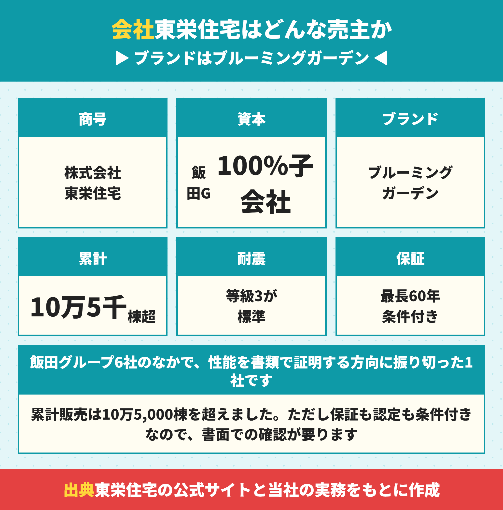 東栄住宅の会社概要とブルーミングガーデン