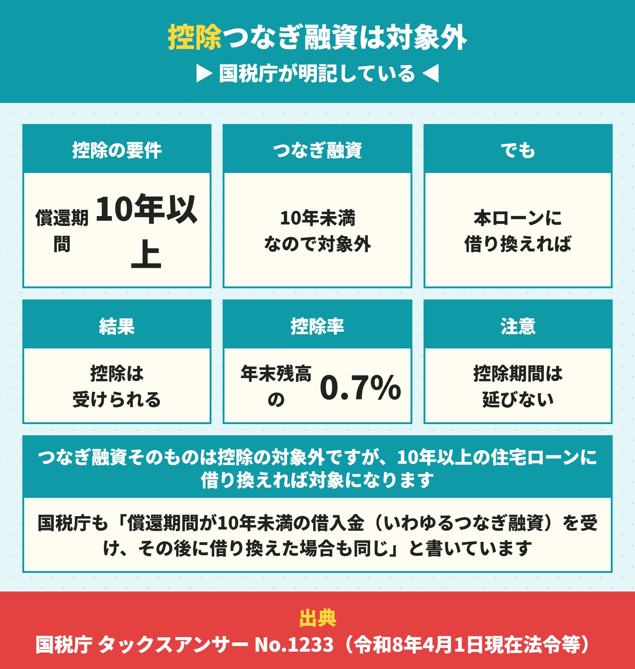 つなぎ融資と住宅ローン控除の関係