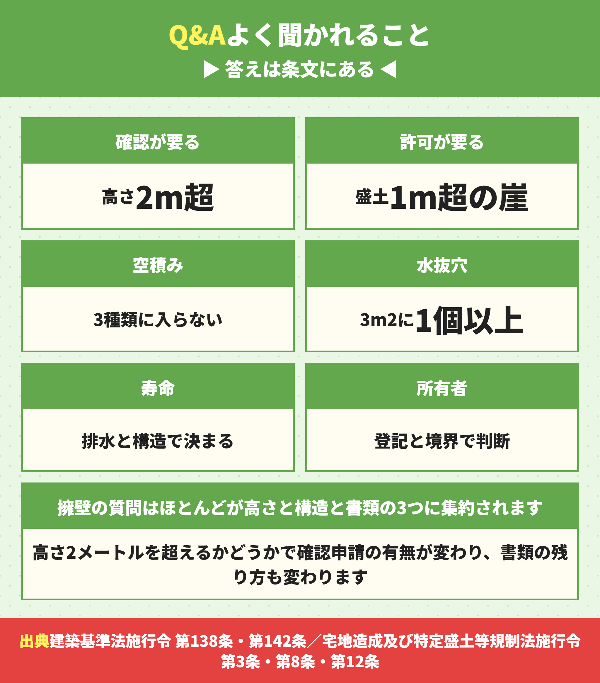 擁壁についてよくある質問の要点