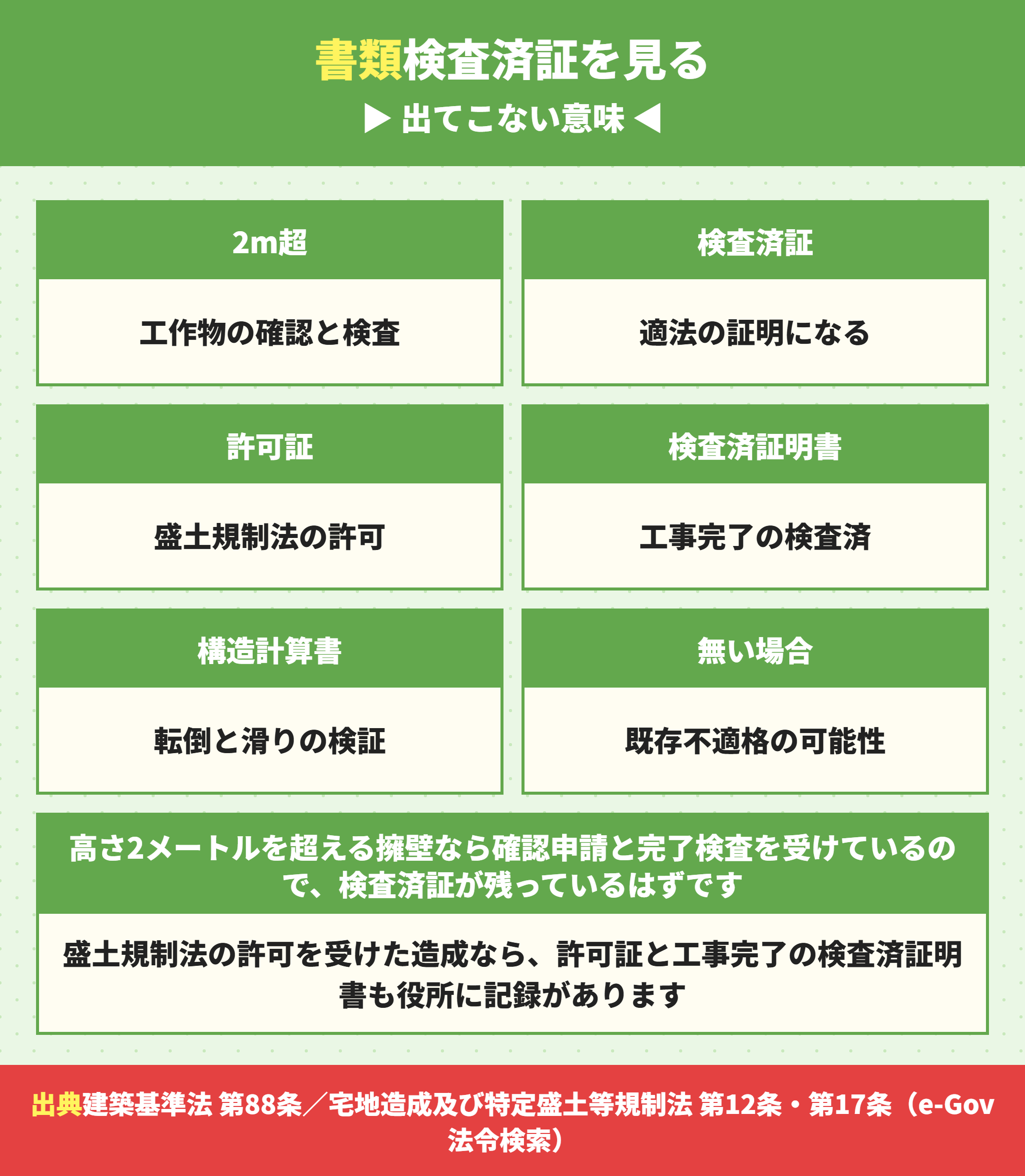 擁壁の適法性を確かめる書類