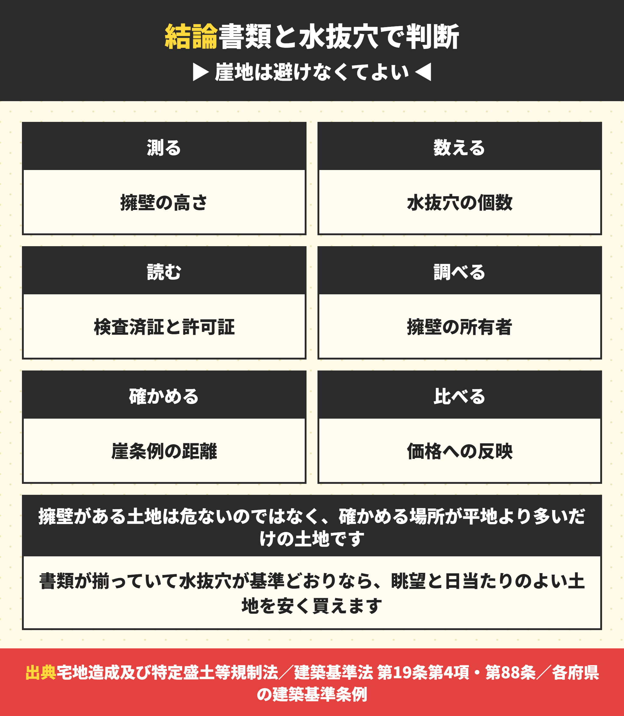 擁壁がある土地を判断する手順のまとめ